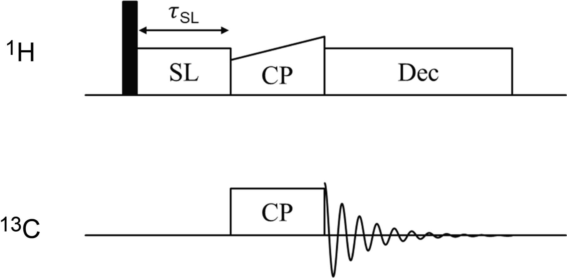 Extended Data Fig. 4: Pulse sequence of the GIFTED experiment.