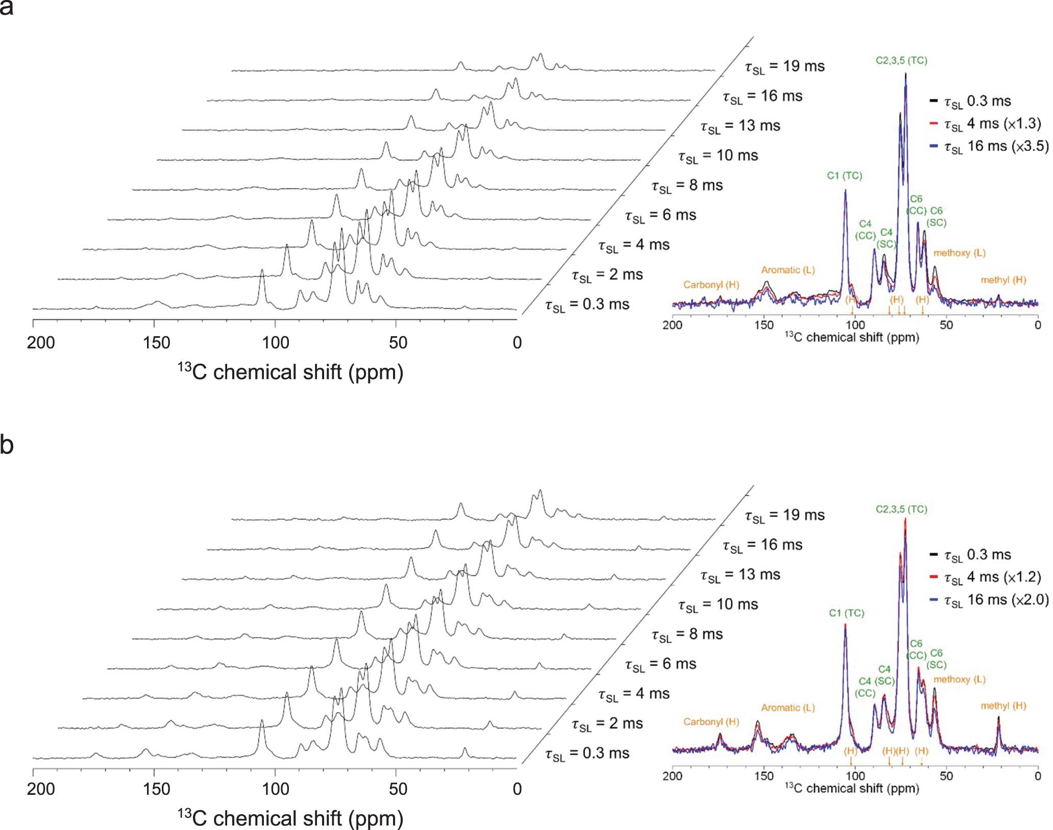 Extended Data Fig. 8