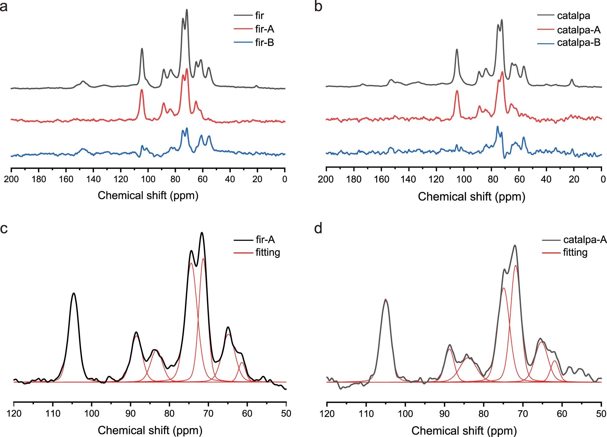 Extended Data Fig. 3
