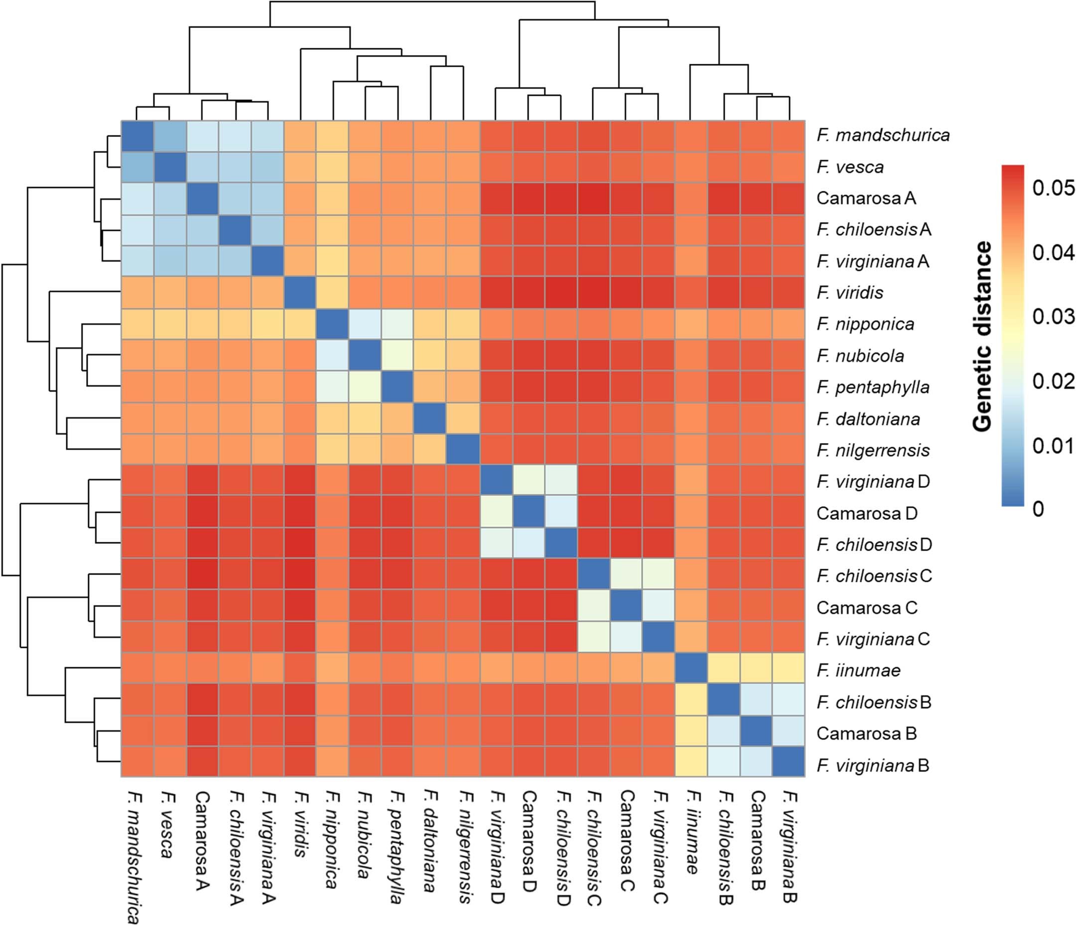 Extended Data Fig. 8
