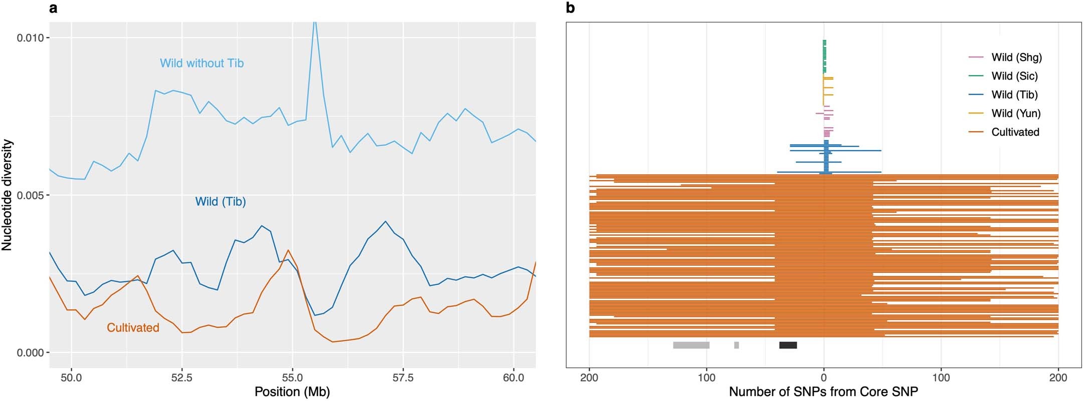 Extended Data Fig. 10