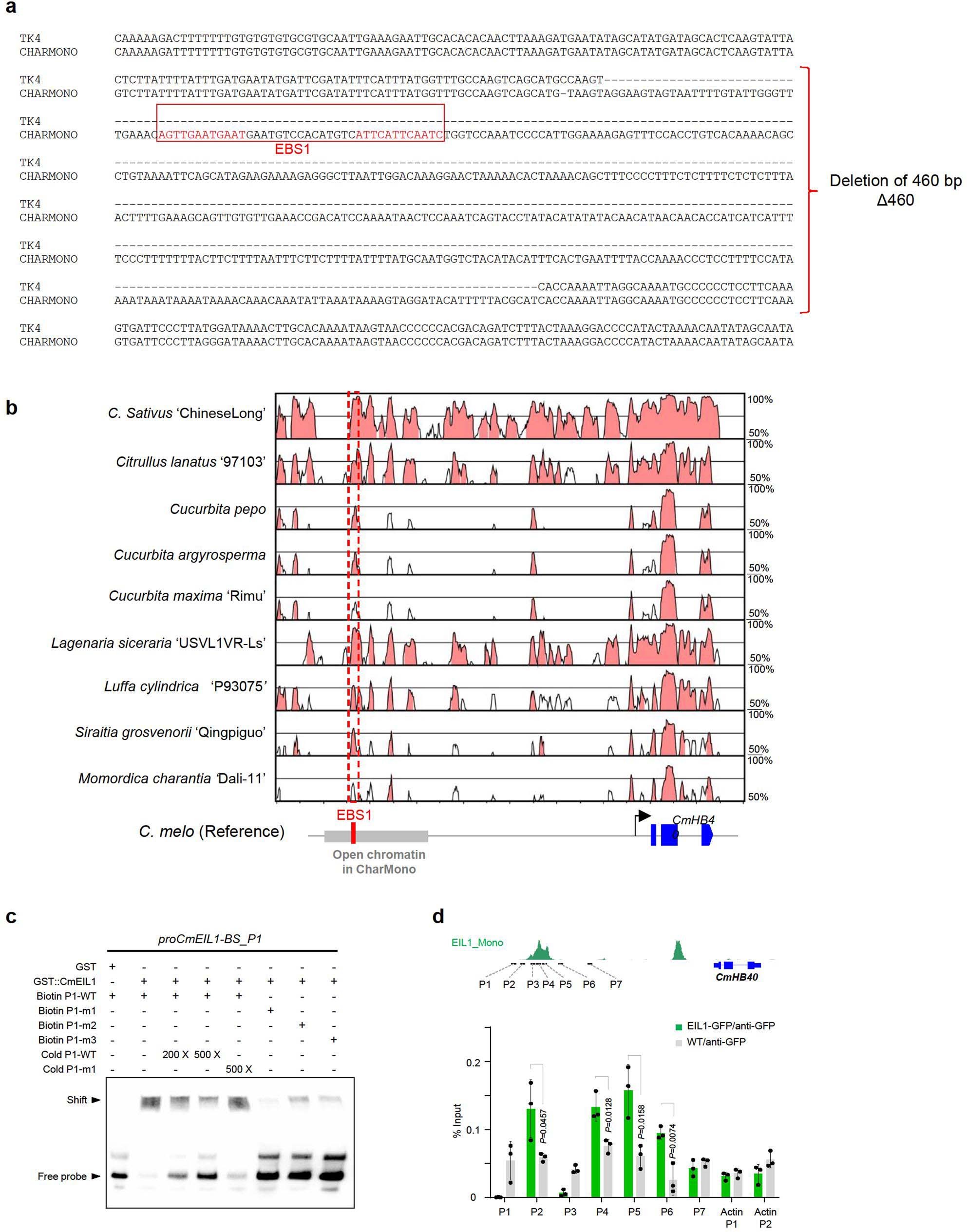 Extended Data Fig. 8