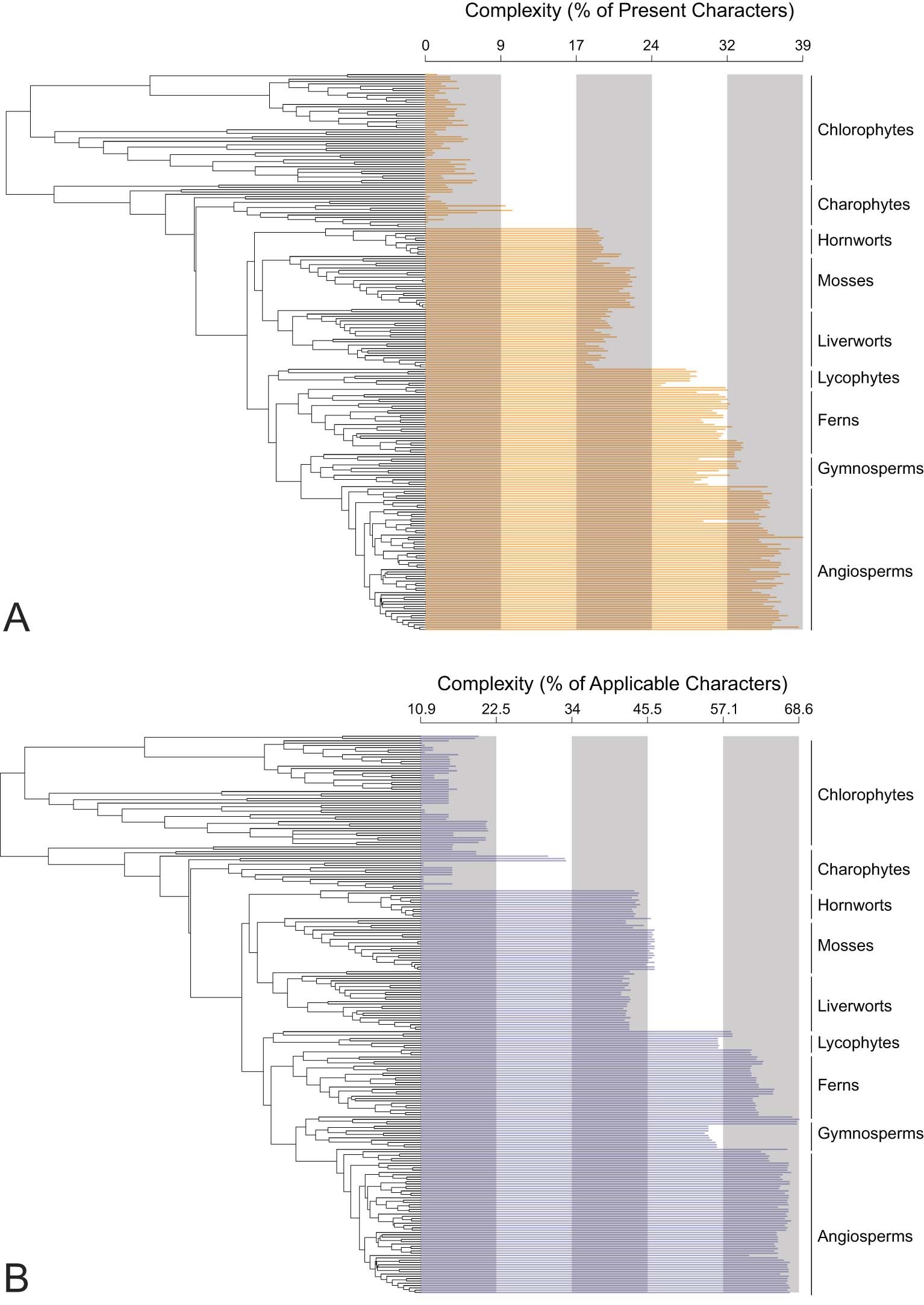 Extended Data Fig. 6