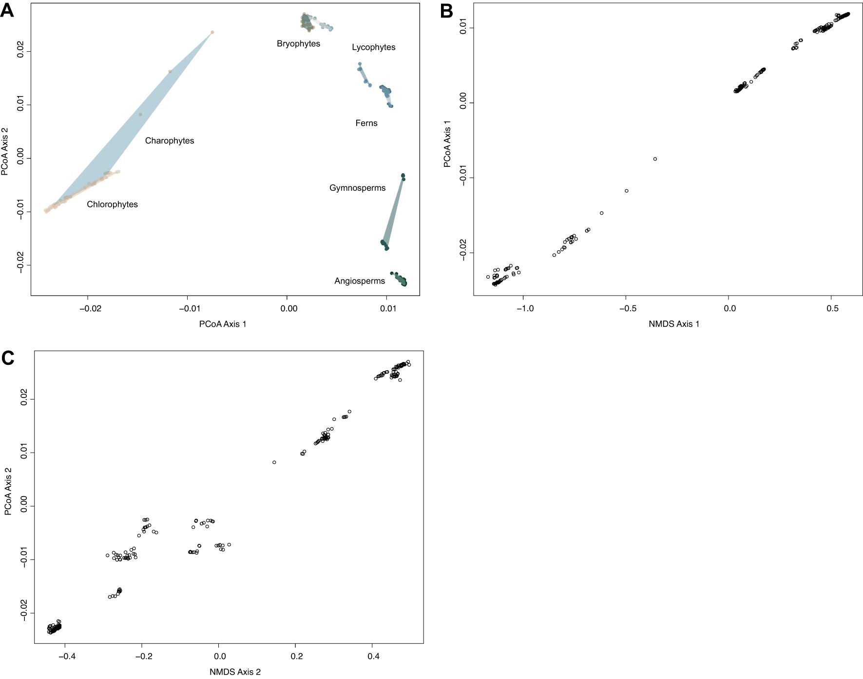Extended Data Fig. 2