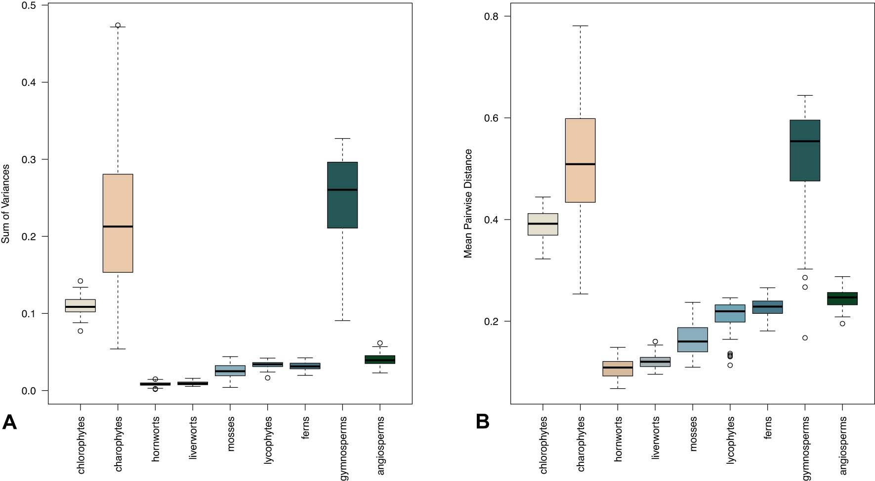 Extended Data Fig. 5
