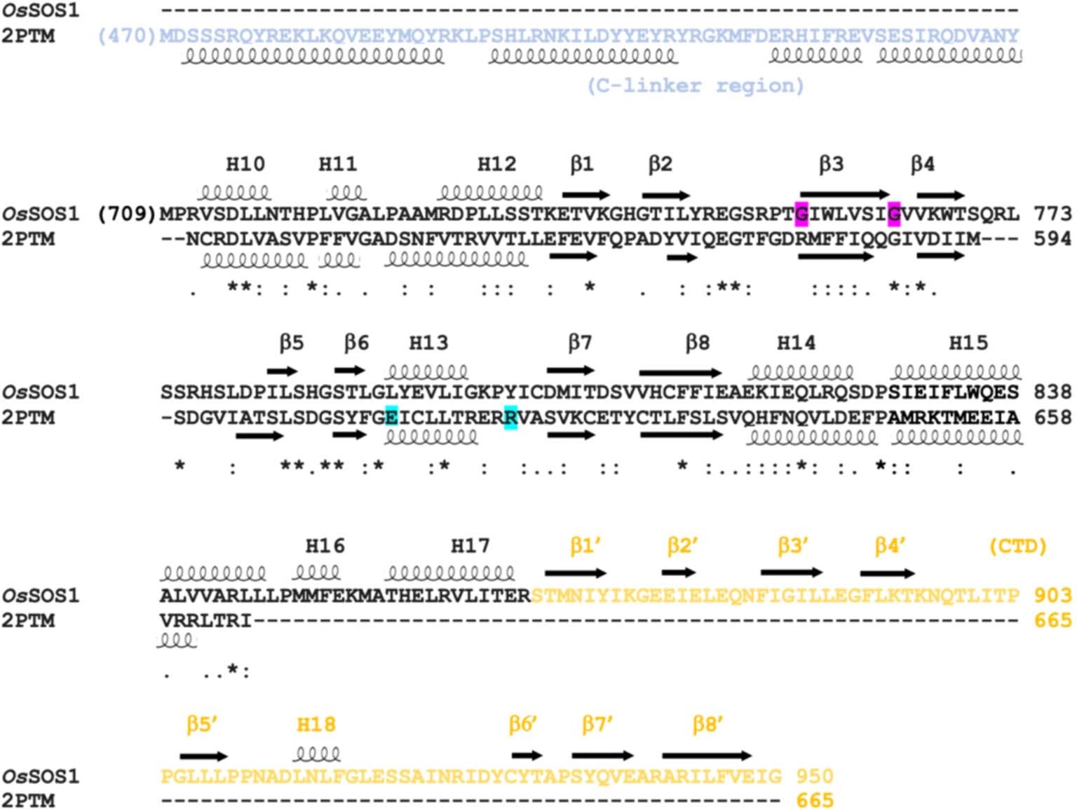 Extended Data Fig. 7