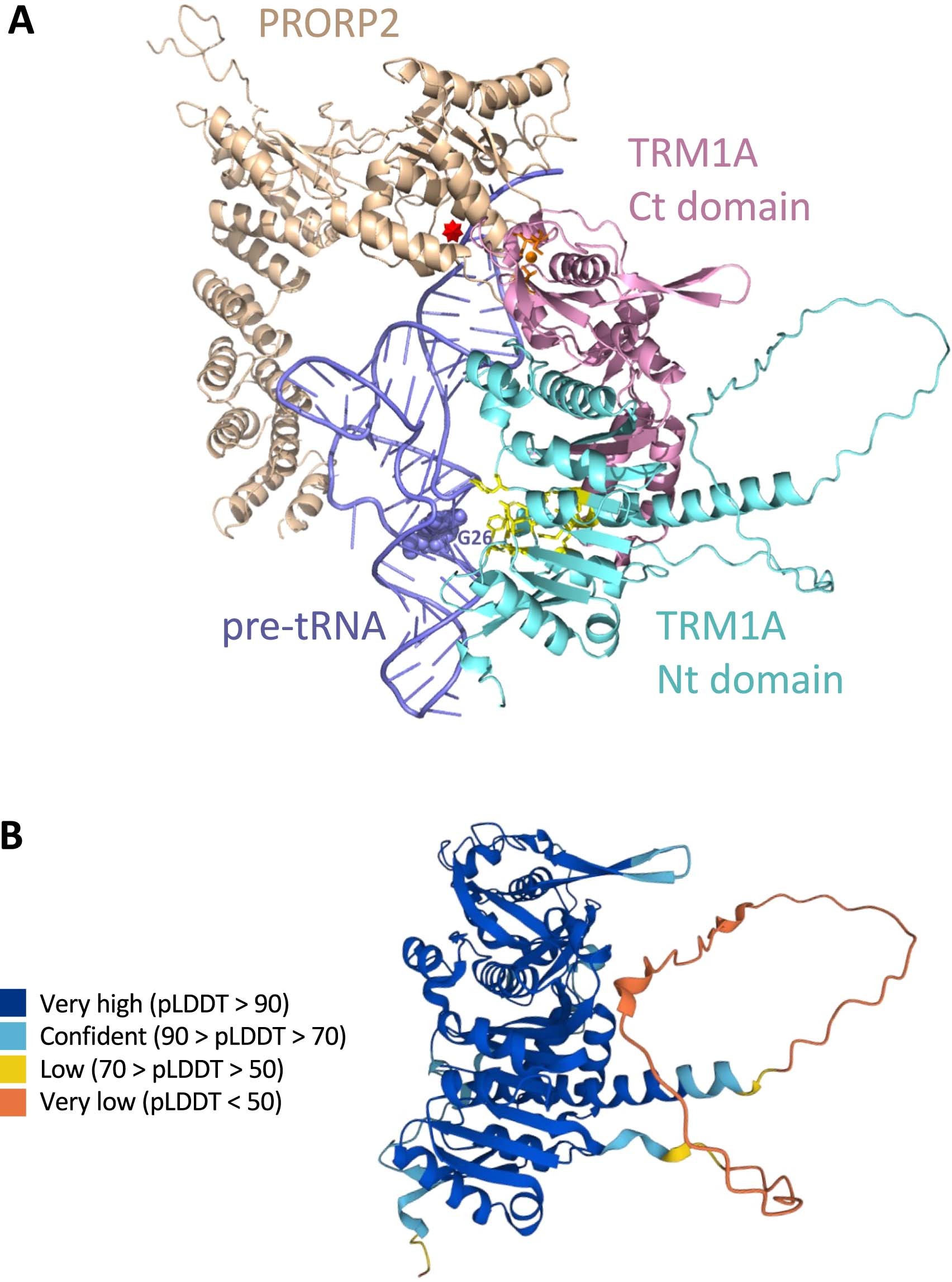 Extended Data Fig. 10