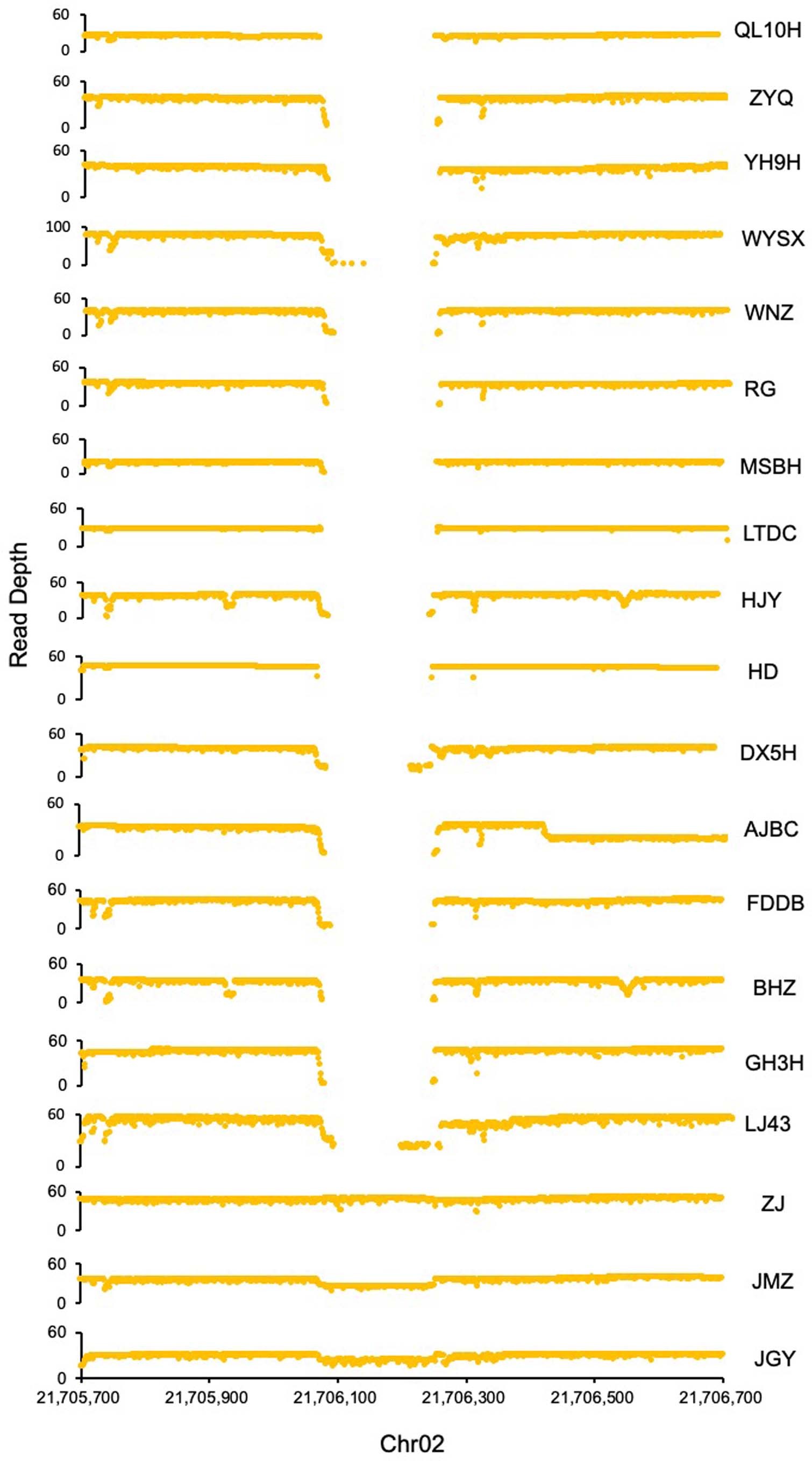 Extended Data Fig. 8