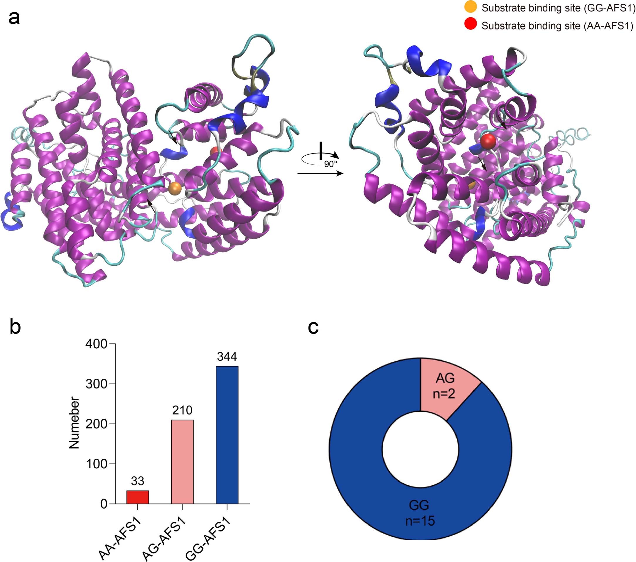 Extended Data Fig. 9
