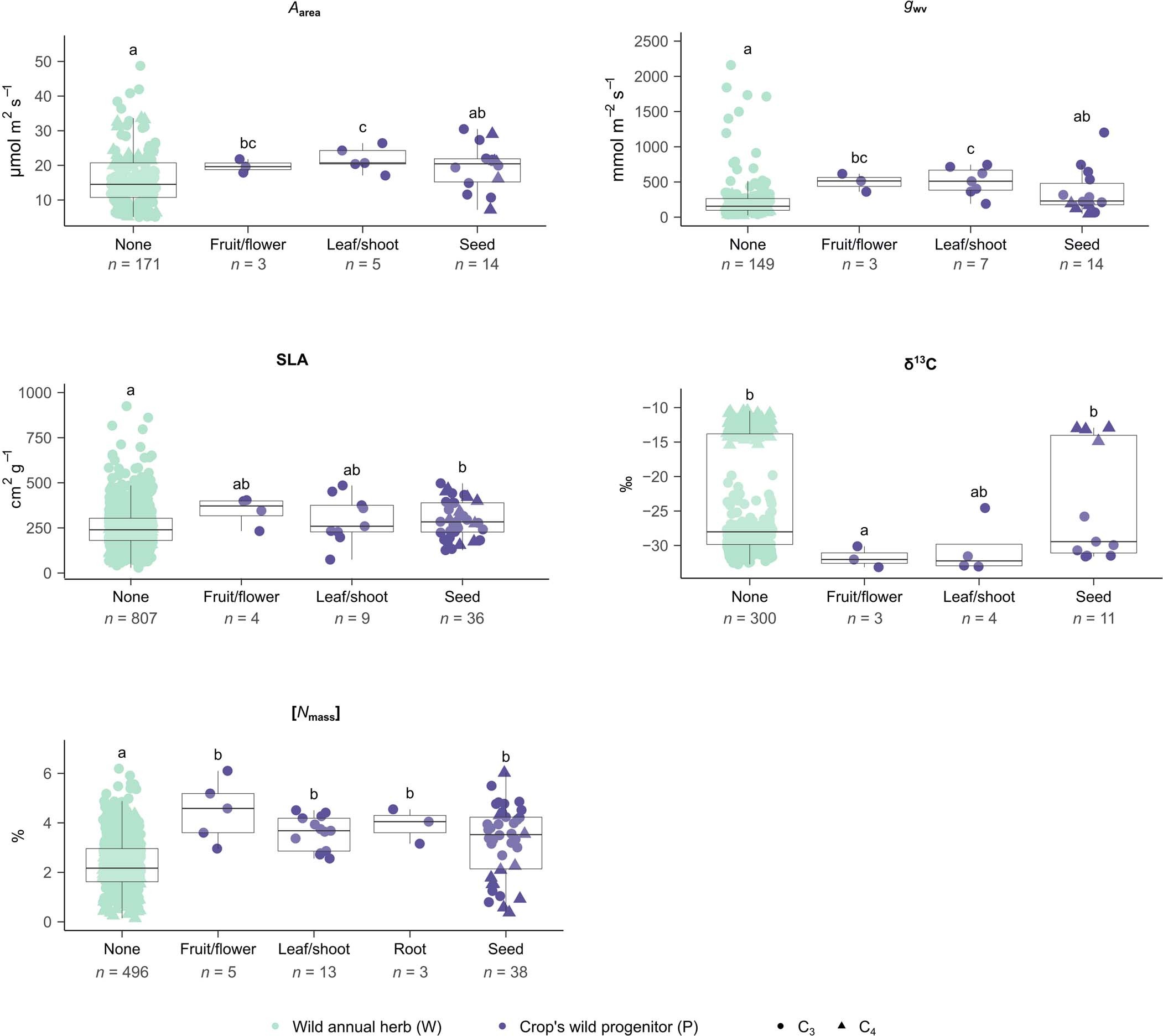 Extended Data Fig. 3