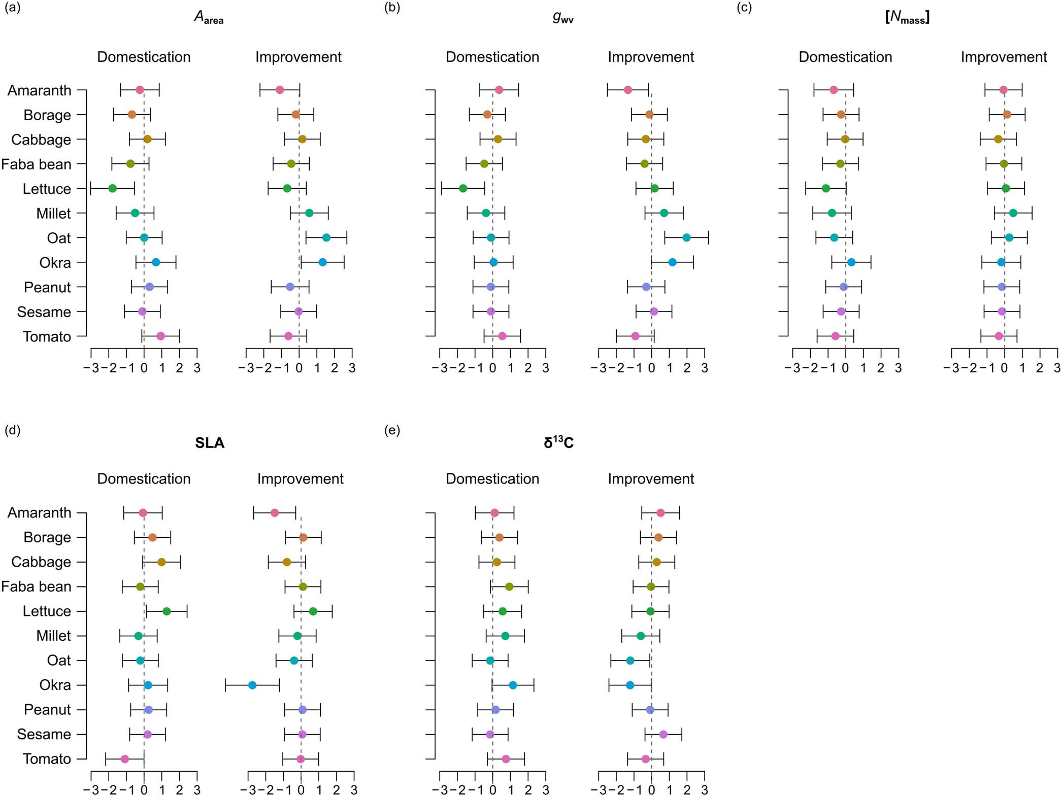 Extended Data Fig. 4