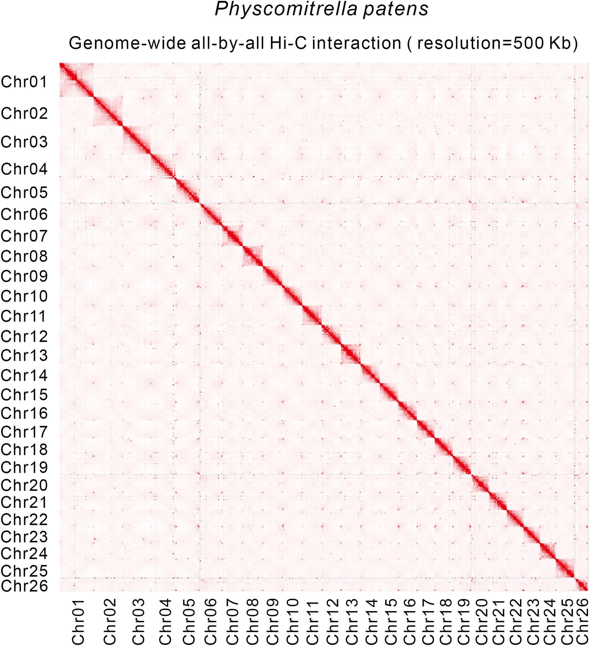 Extended Data Fig. 7