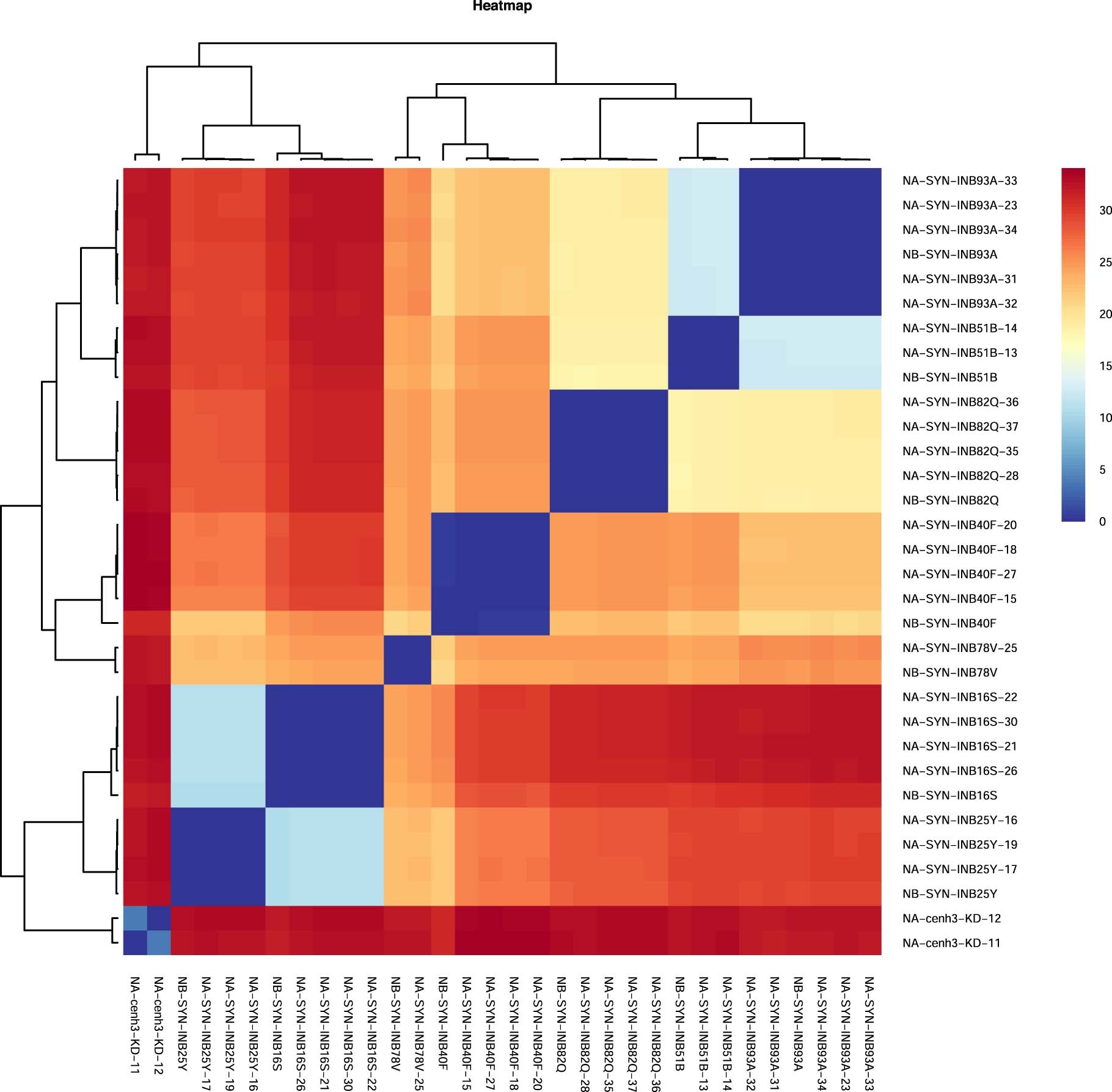 Extended Data Fig. 1