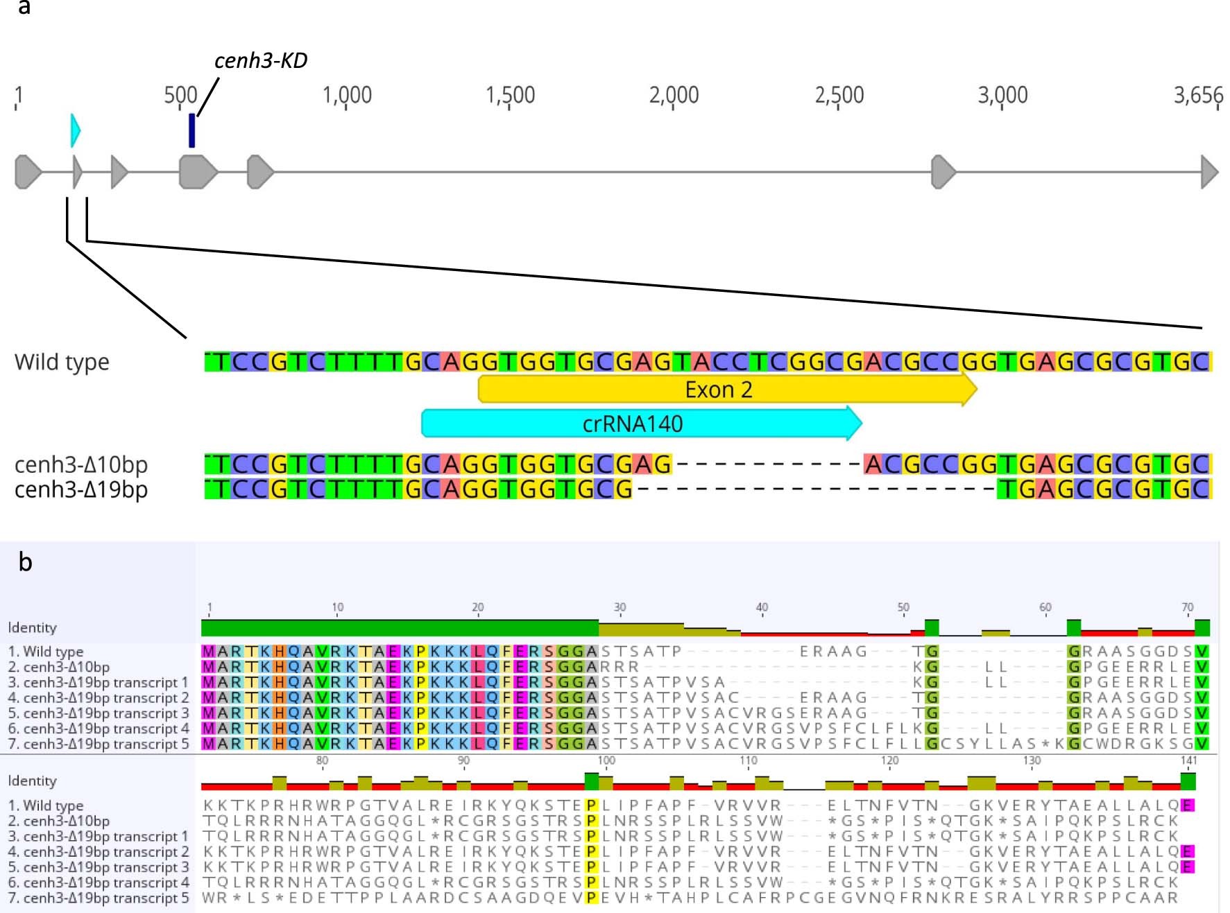 Extended Data Fig. 2