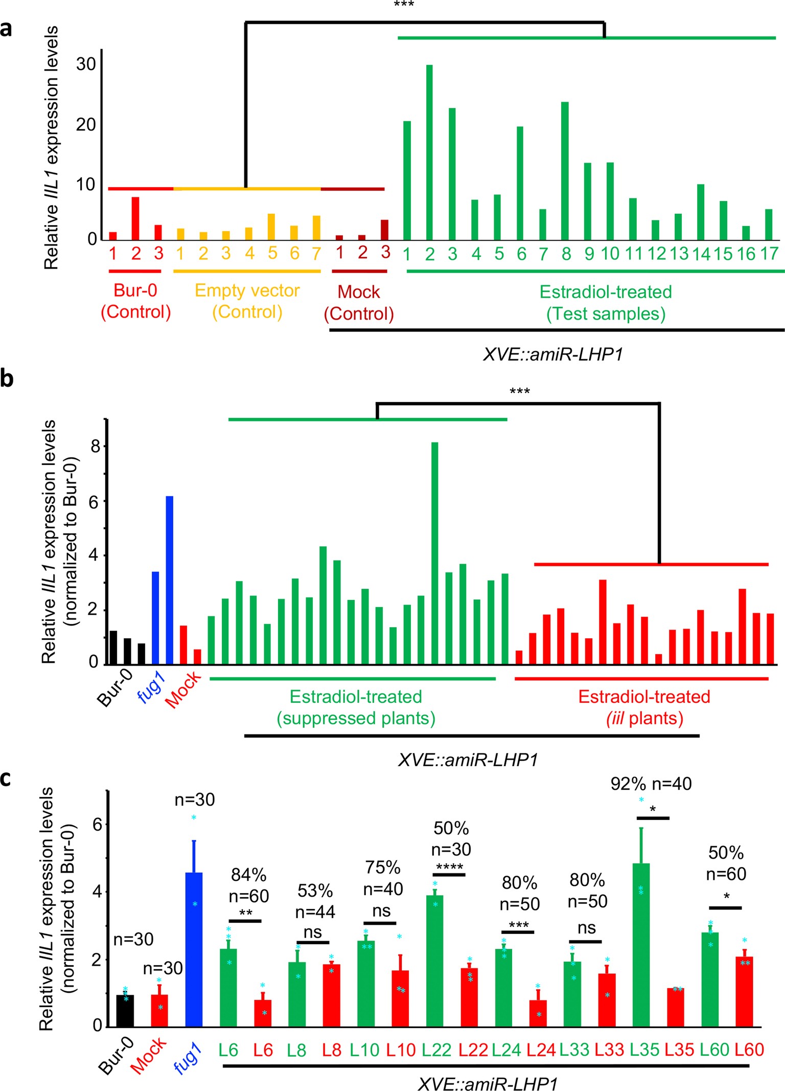 Extended Data Fig. 6