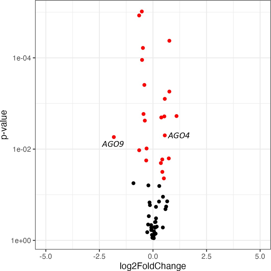 Extended Data Fig. 8