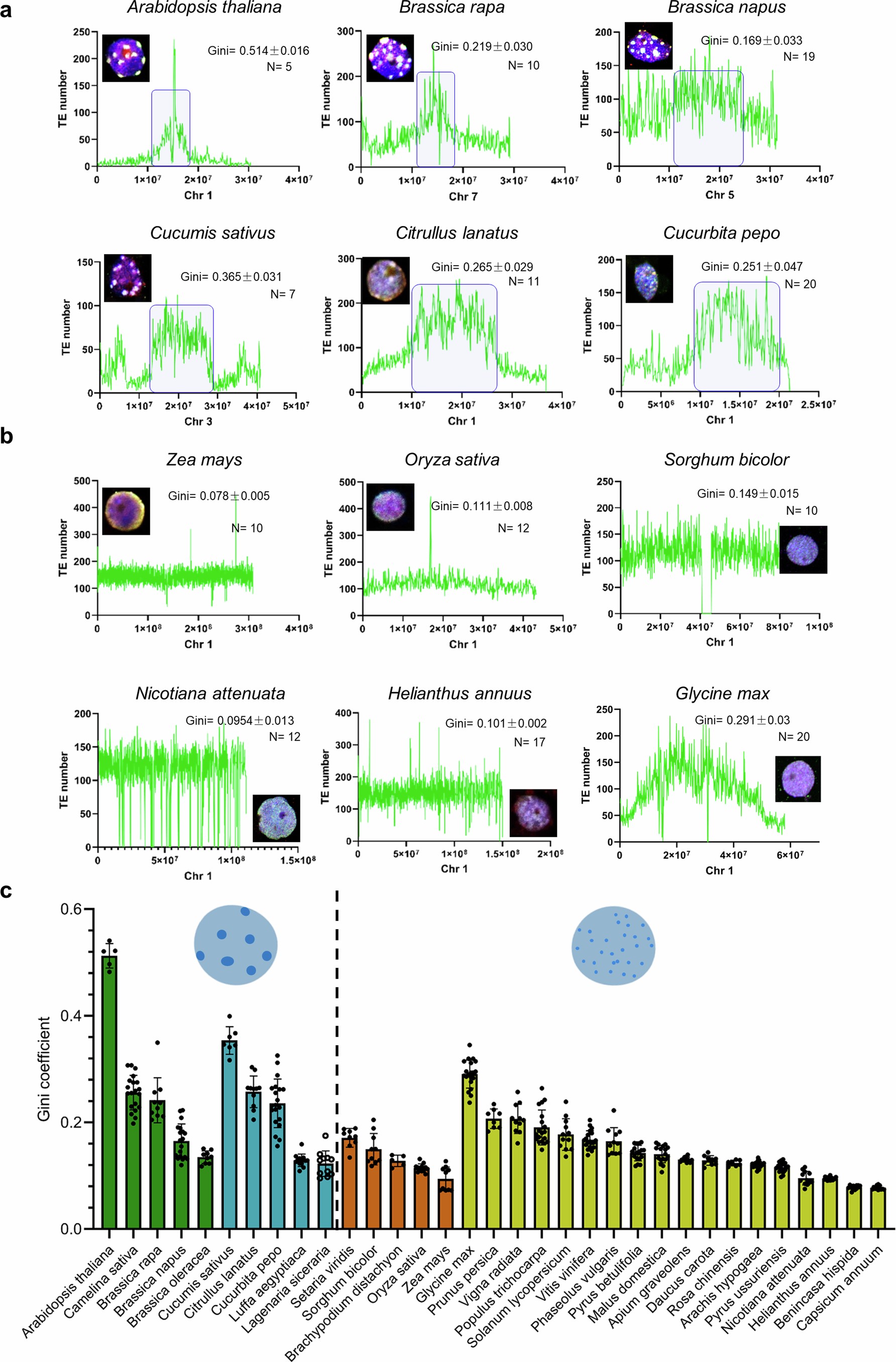Extended Data Fig. 2