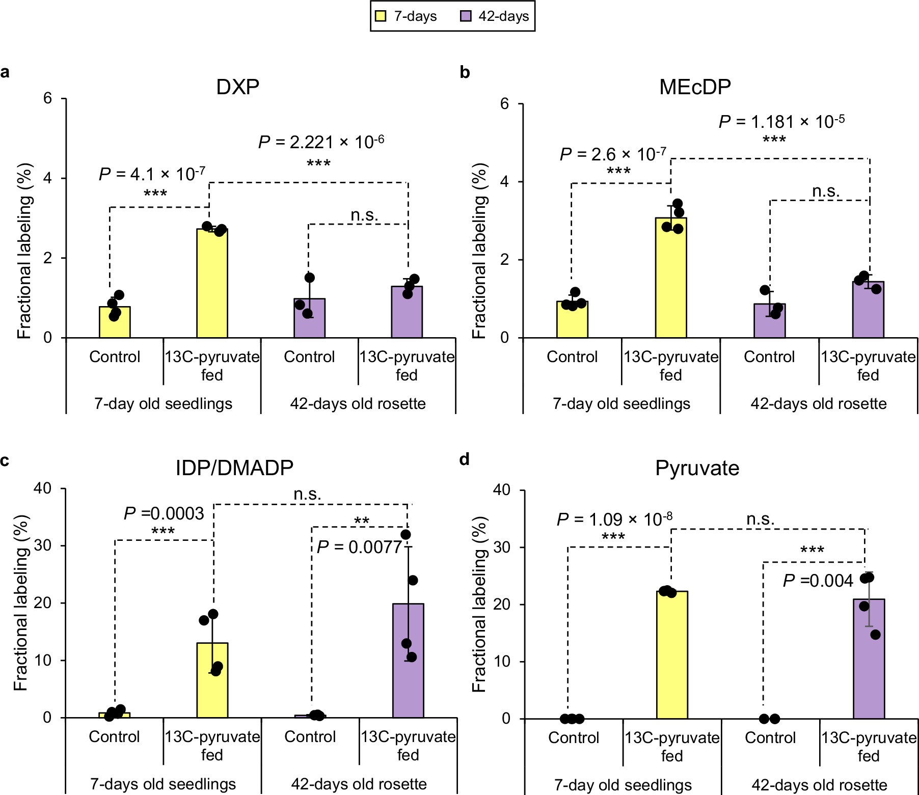 Extended Data Fig. 6