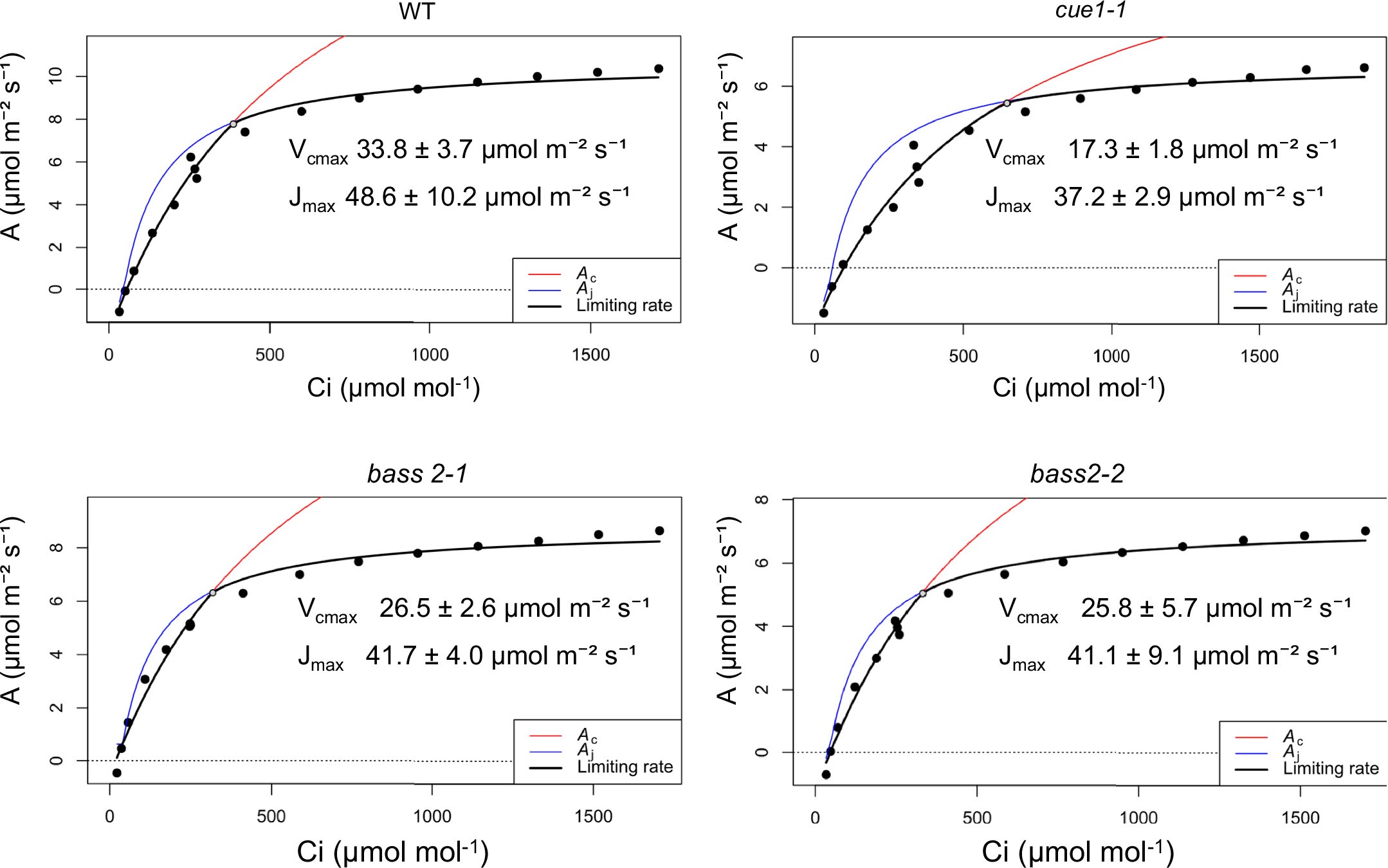 Extended Data Fig. 10