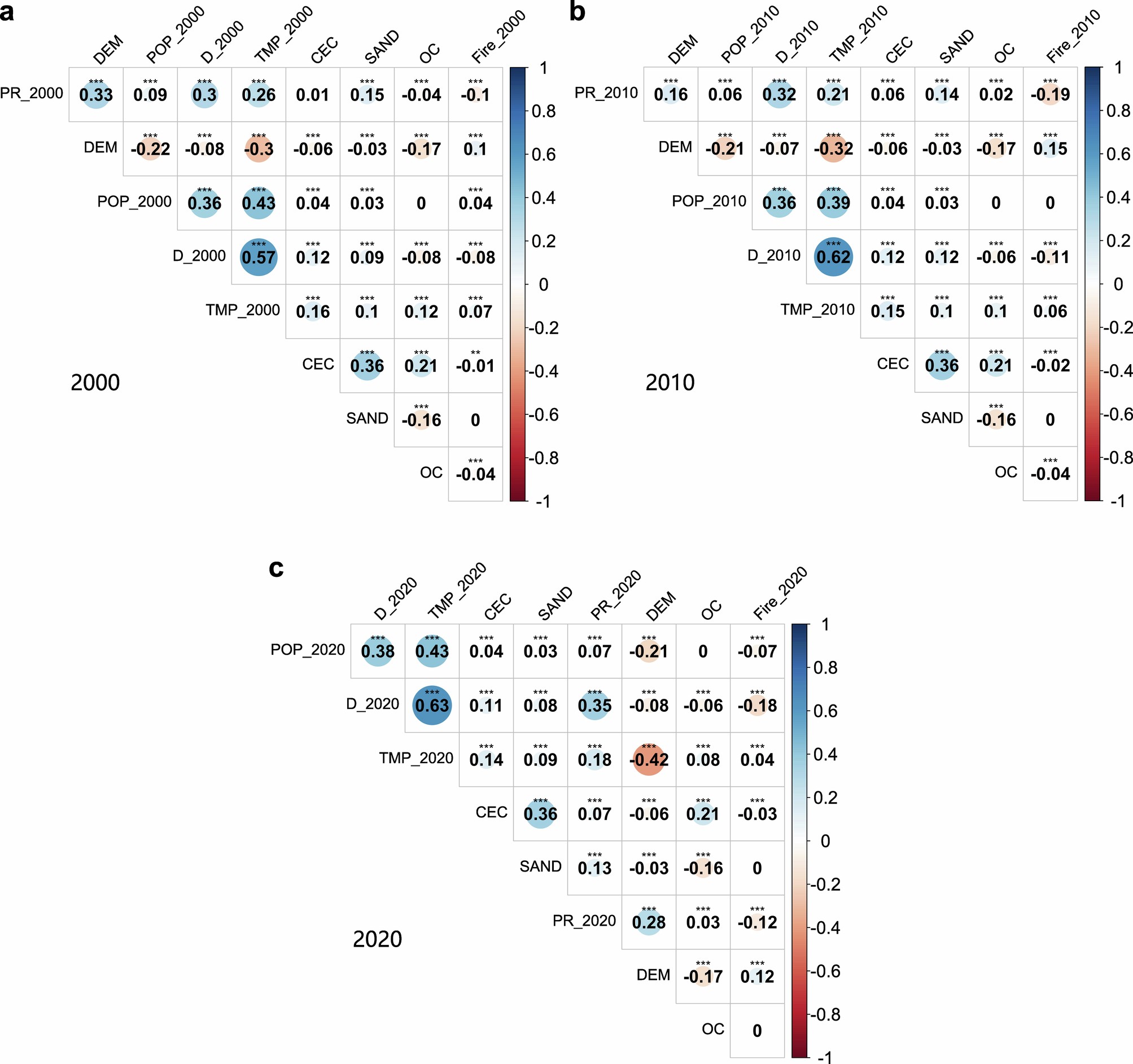 Extended Data Fig. 5: Pairwise correlations between different environmental variables and tree species diversity.