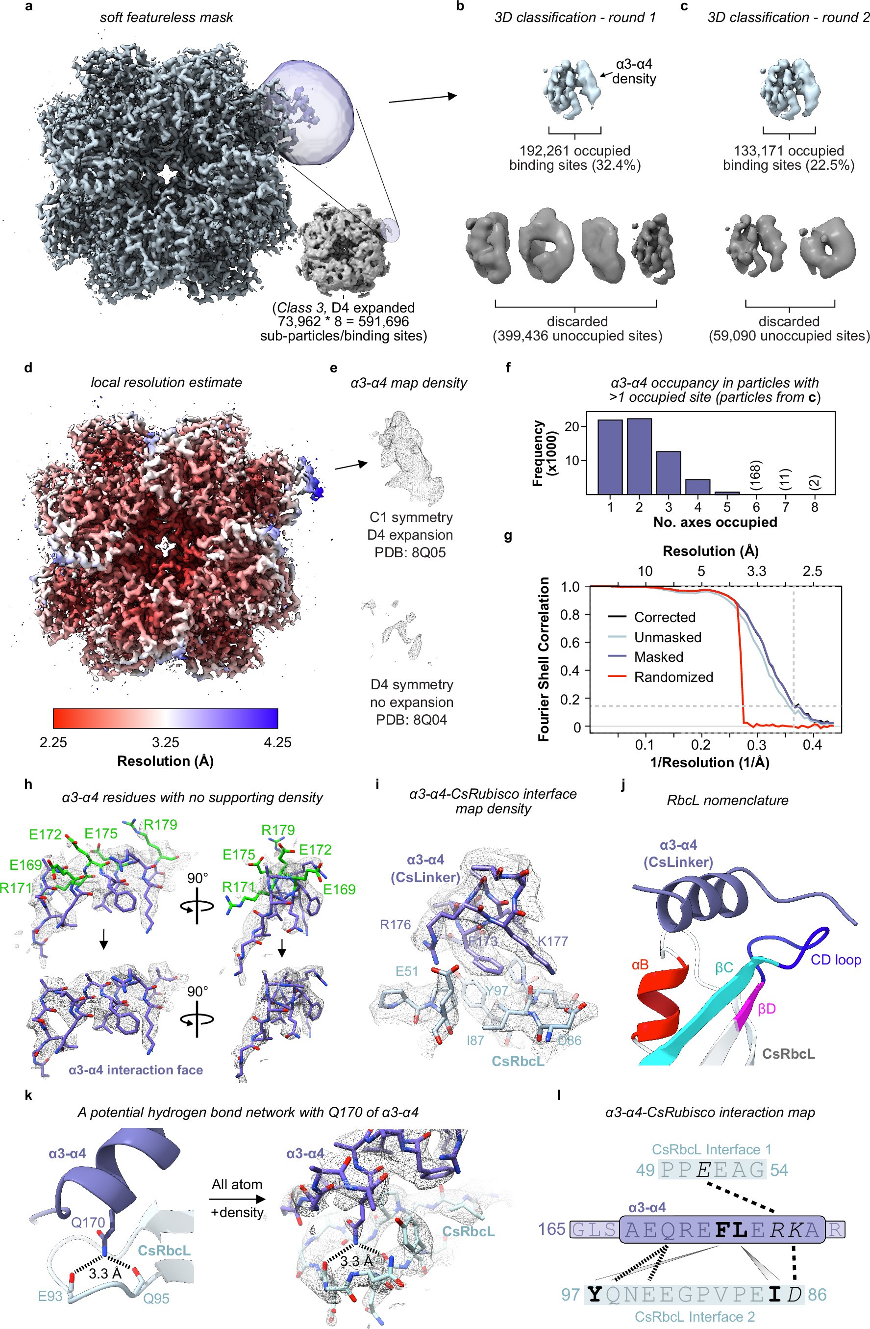 Extended Data Fig. 5