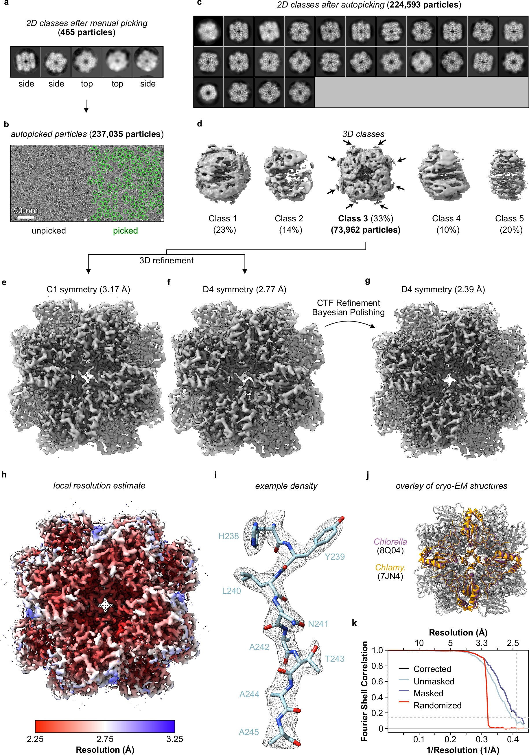Extended Data Fig. 4