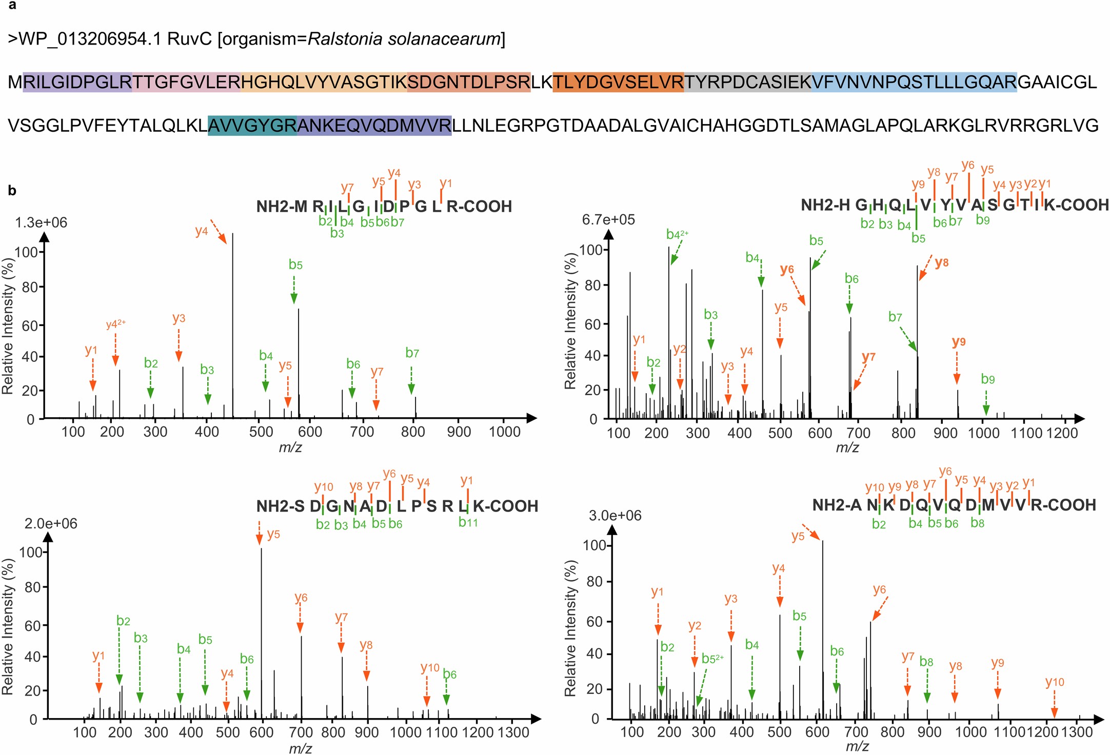 Extended Data Fig. 1