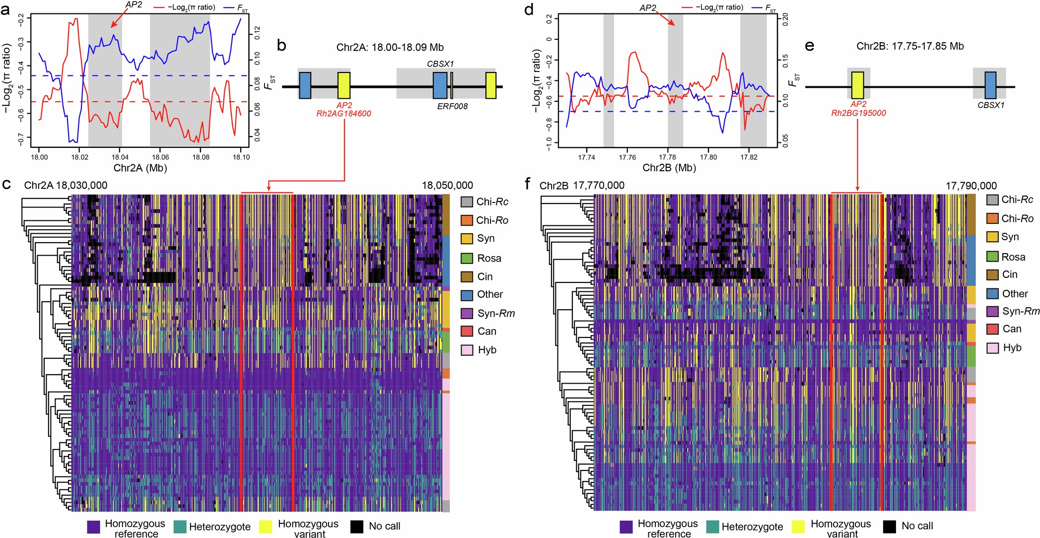 Extended Data Fig. 9
