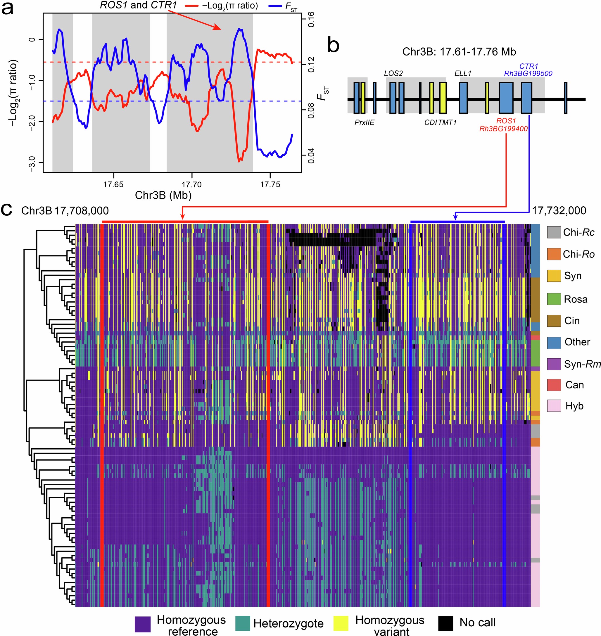 Extended Data Fig. 10