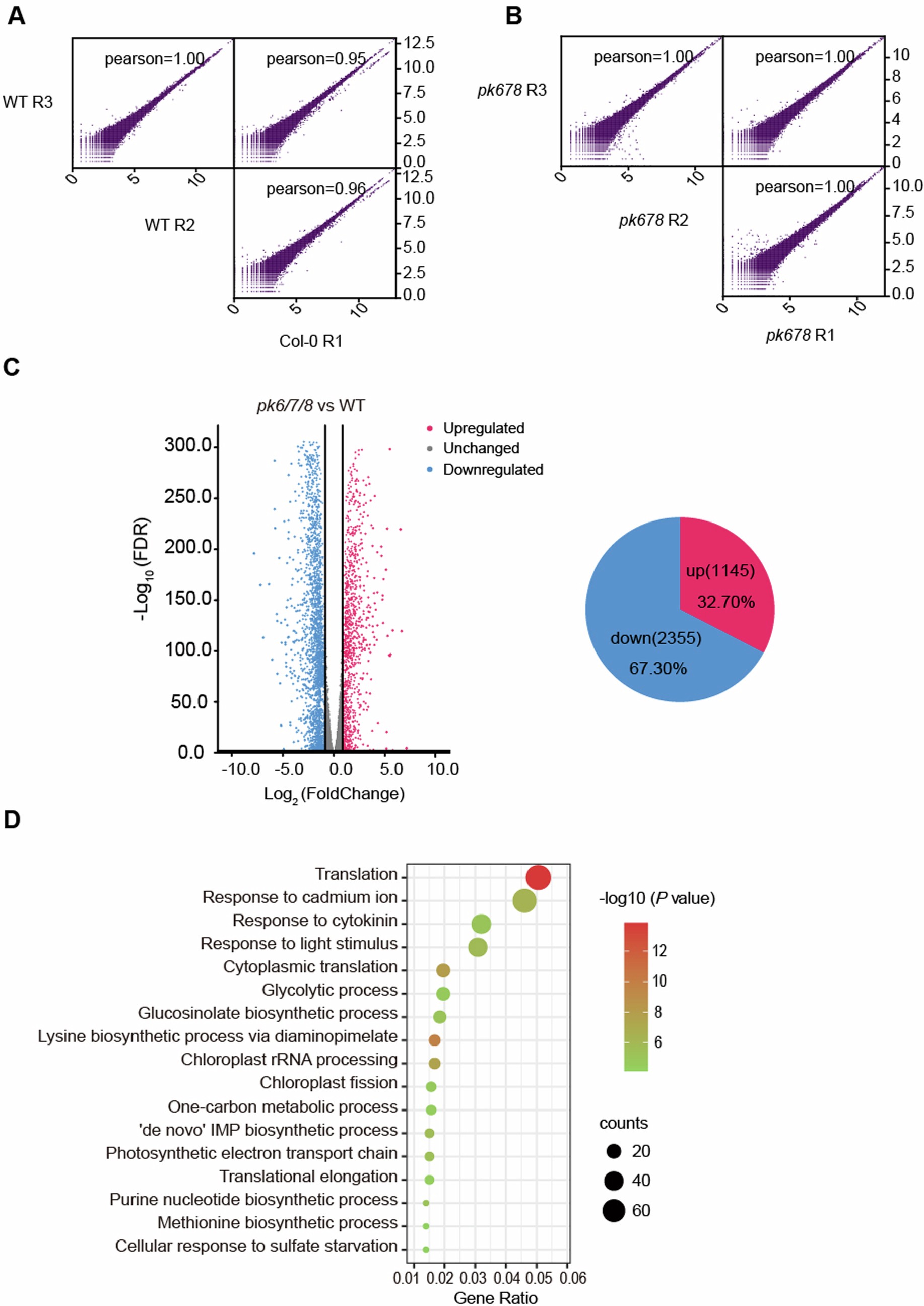 Extended Data Fig. 10