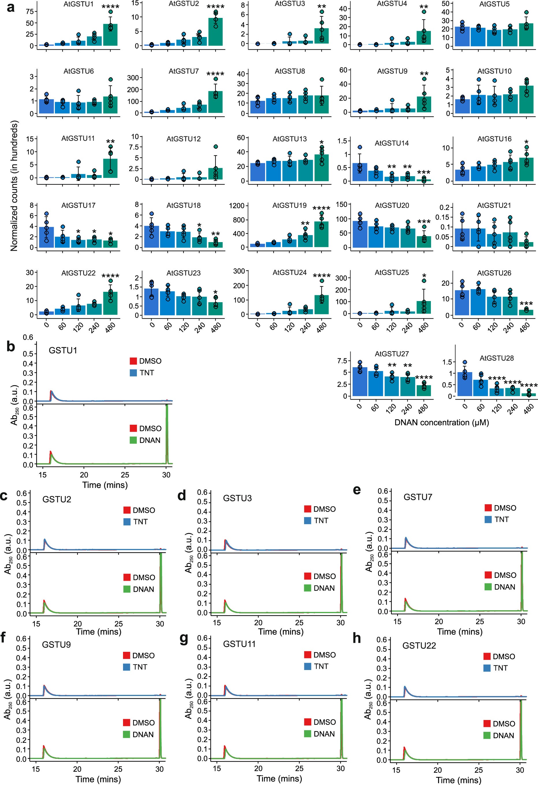 Extended Data Fig. 4
