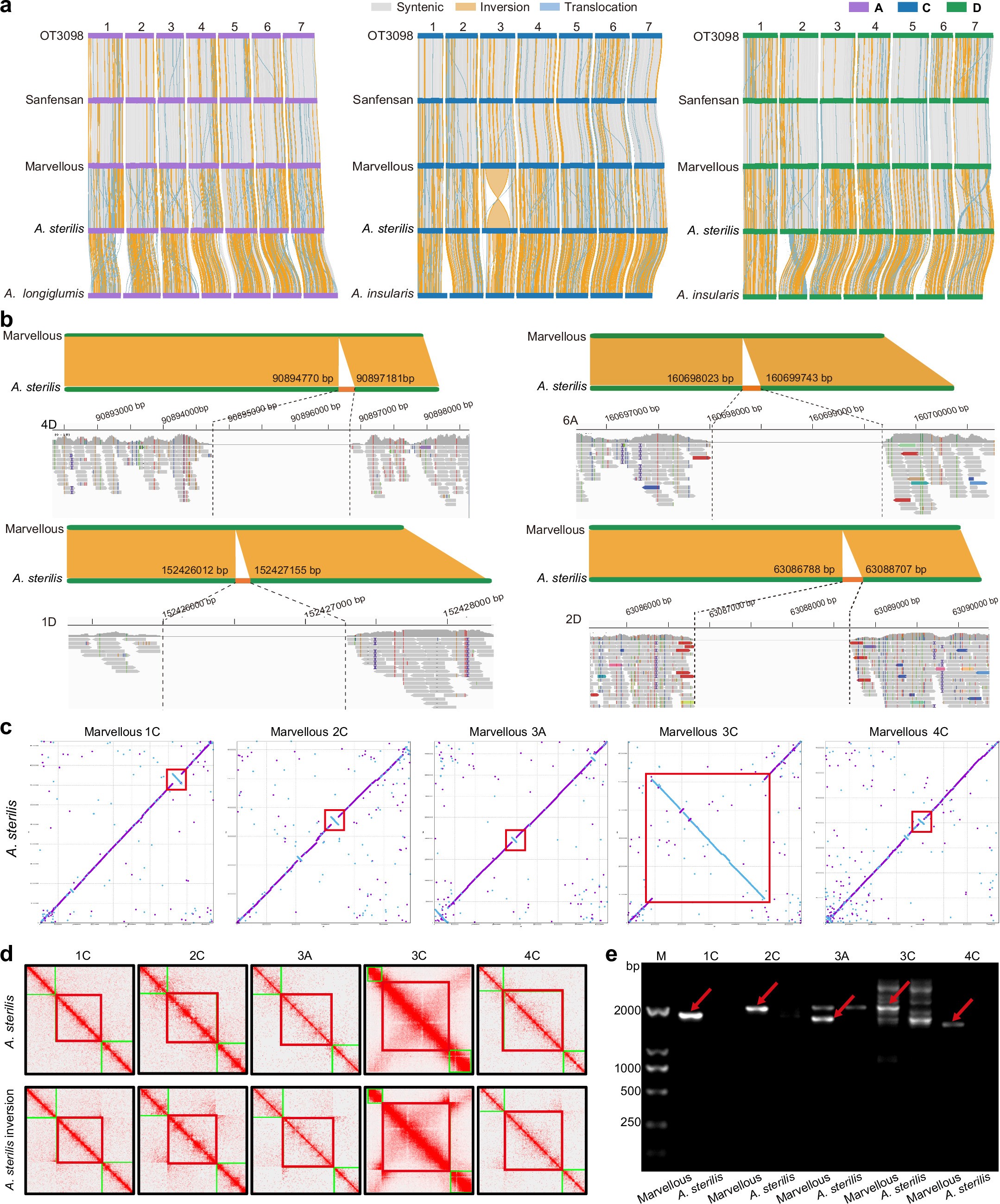 Extended Data Fig. 5