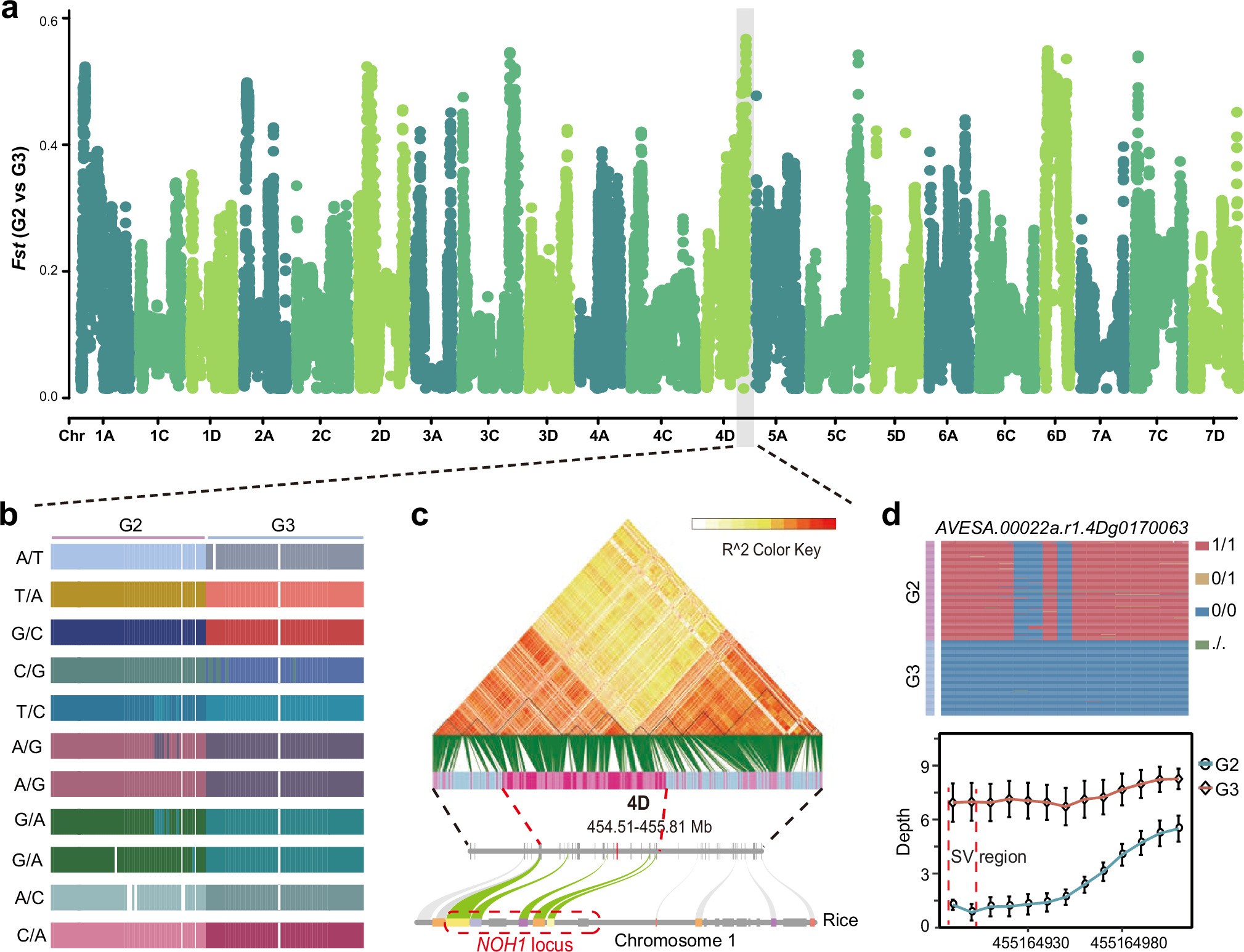 Extended Data Fig. 8