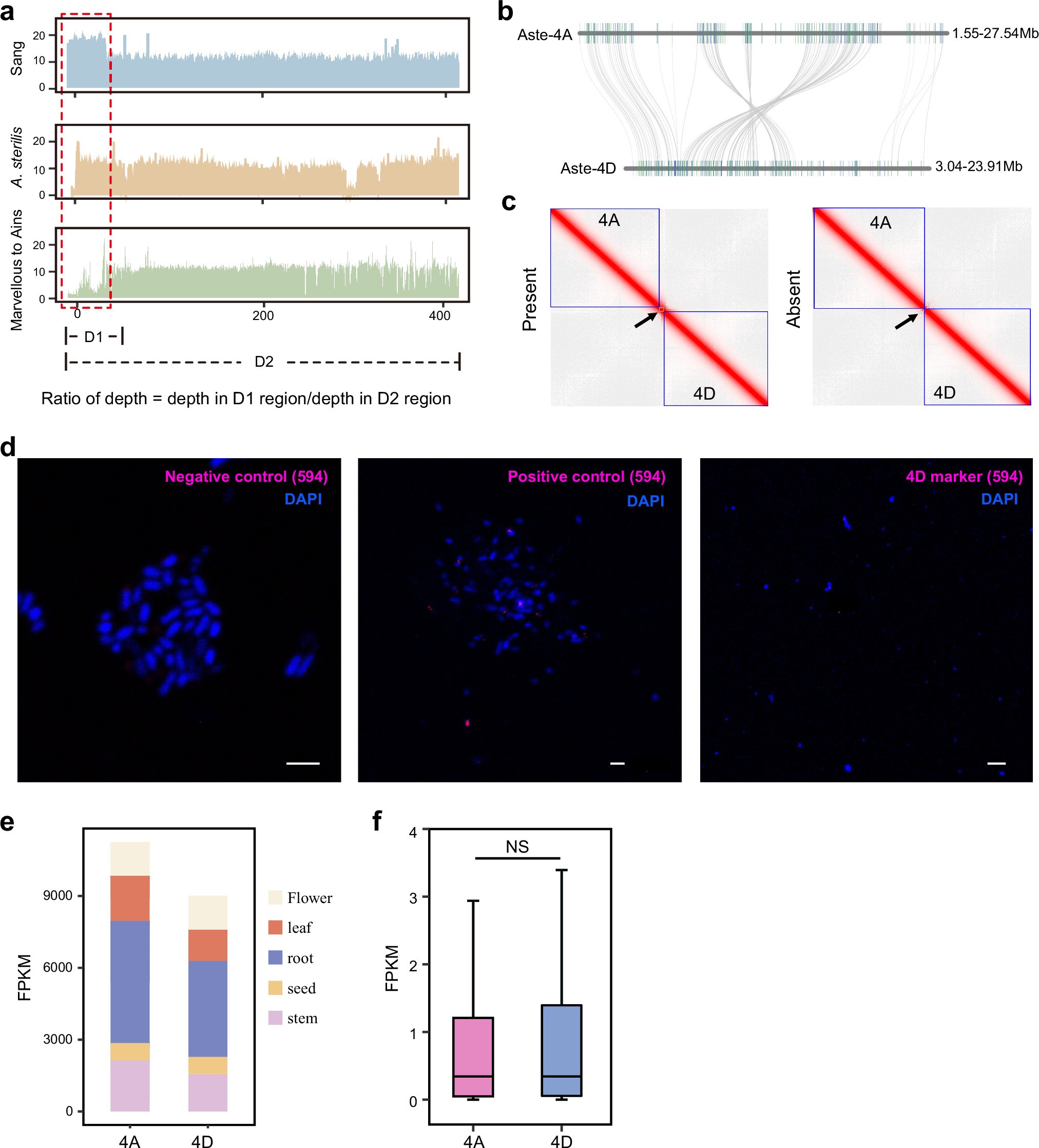 Extended Data Fig. 9