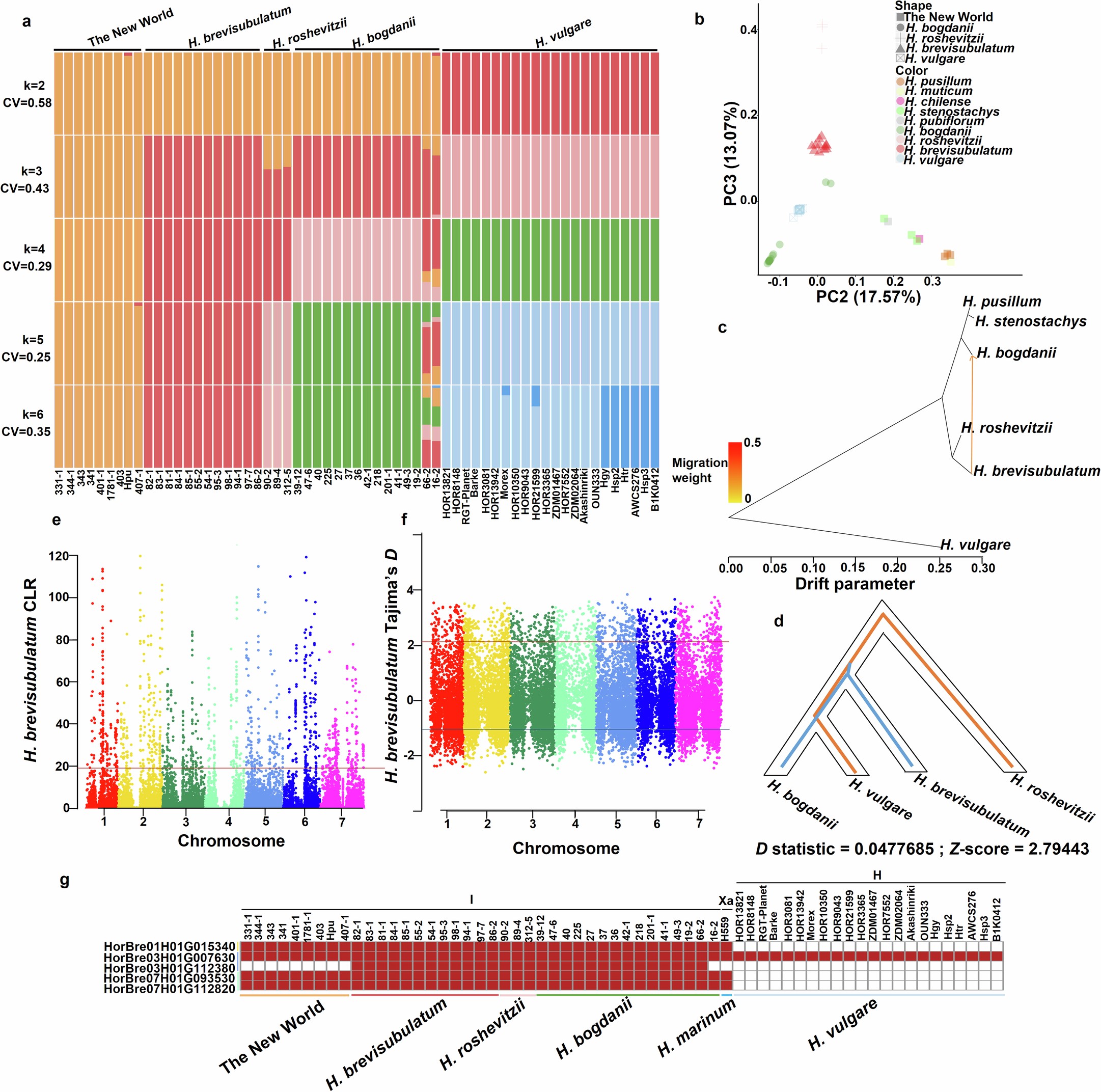 Extended Data Fig. 2