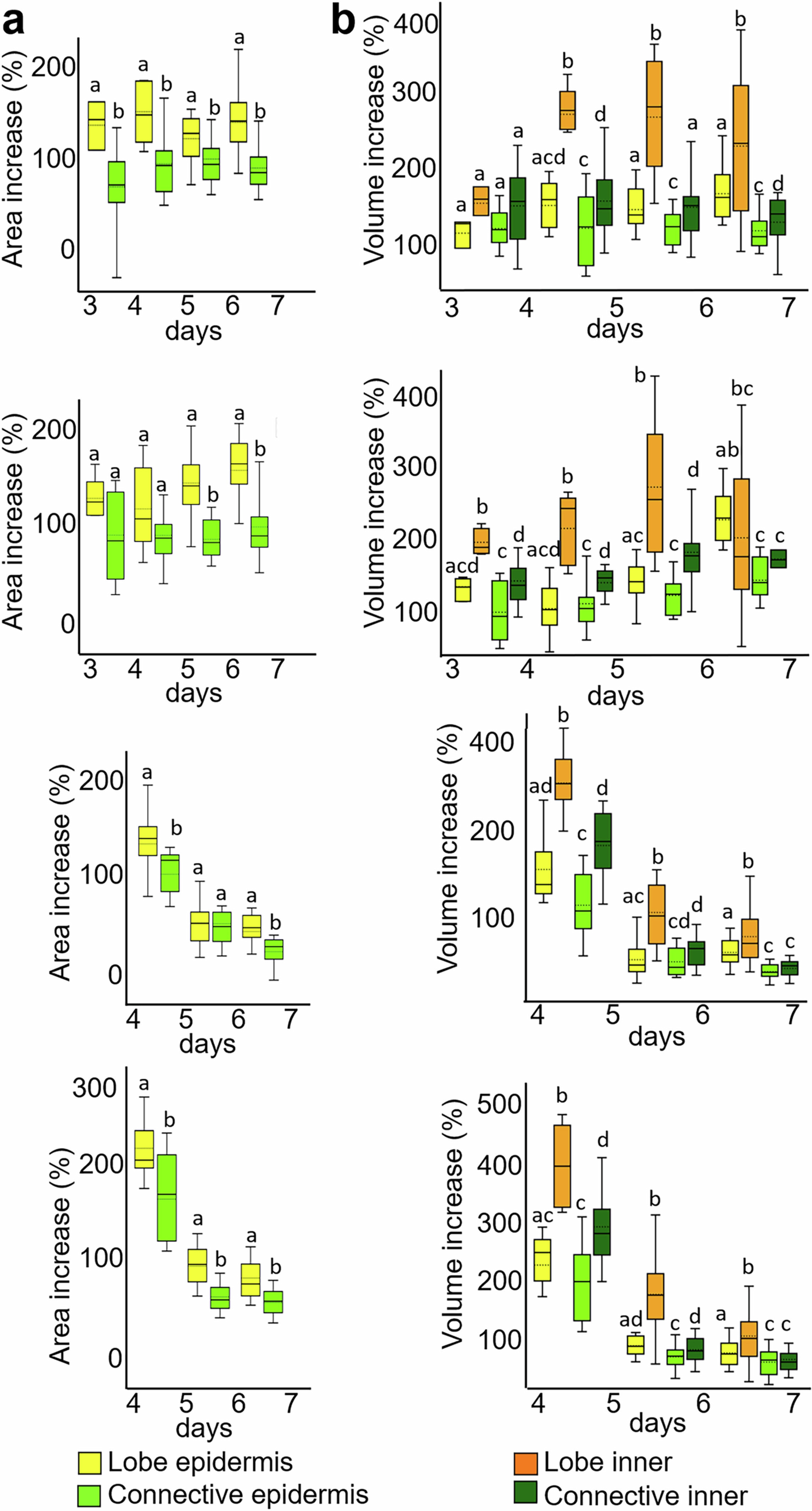 Extended Data Fig. 1