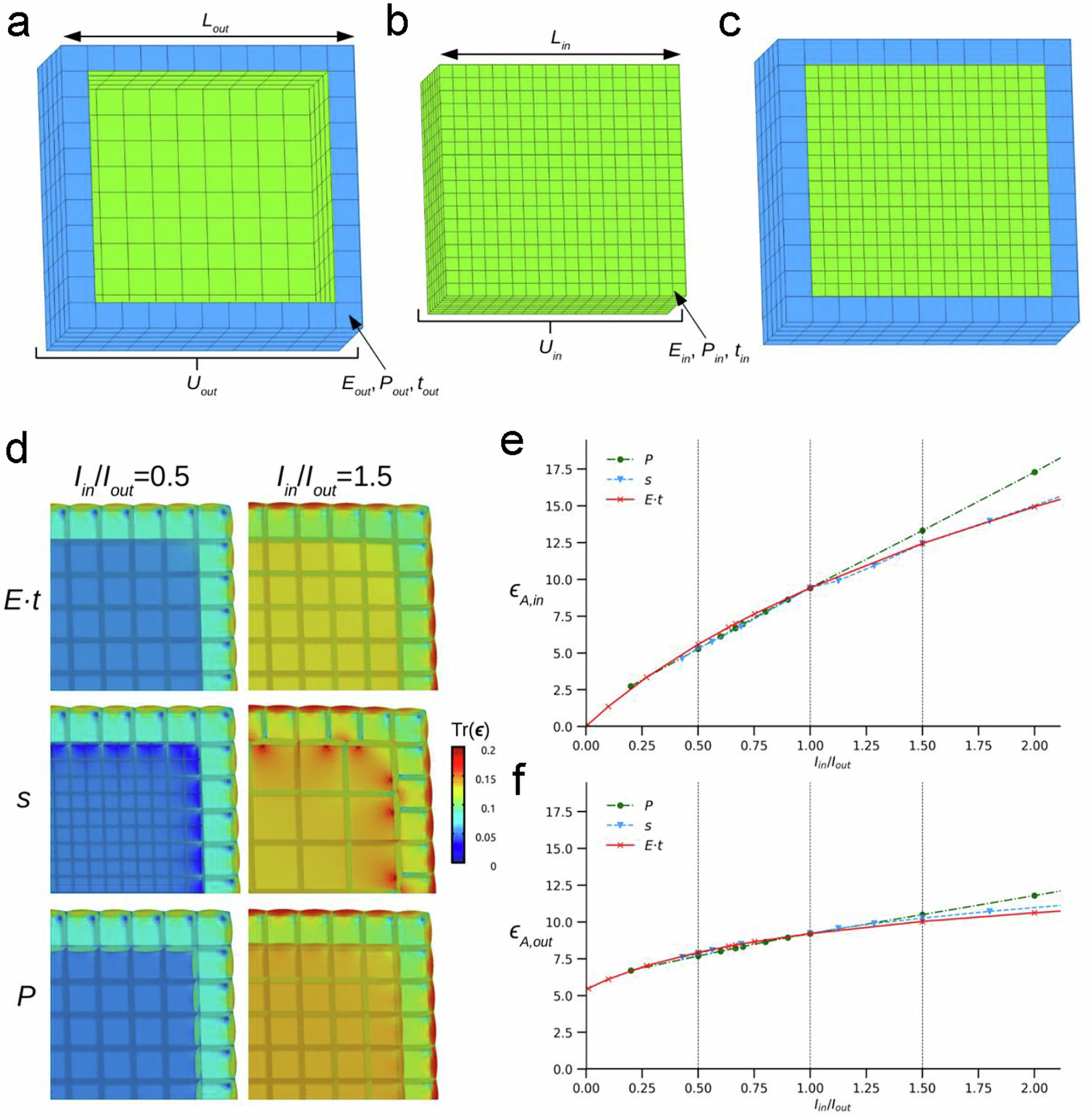 Extended Data Fig. 2