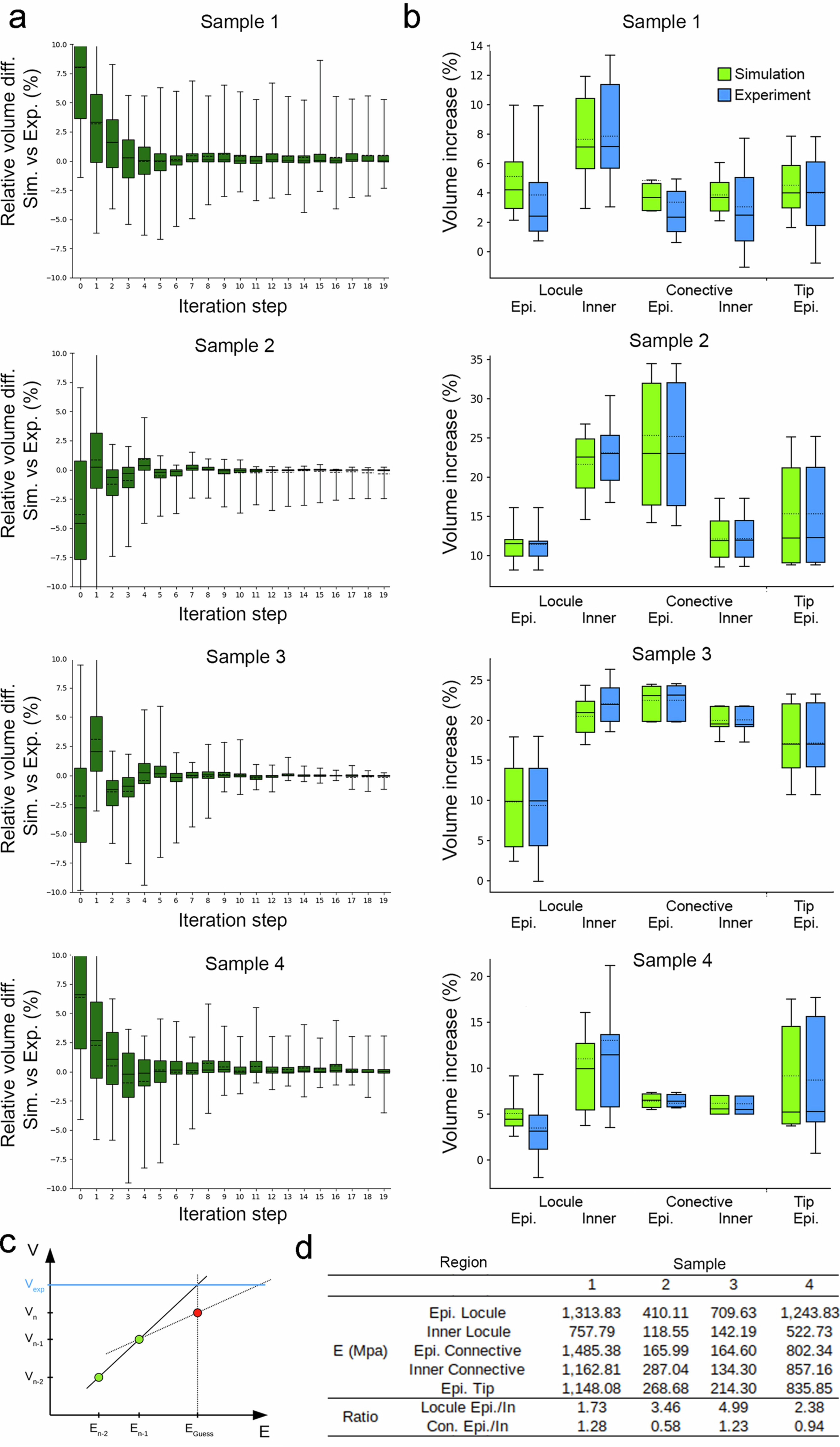 Extended Data Fig. 5