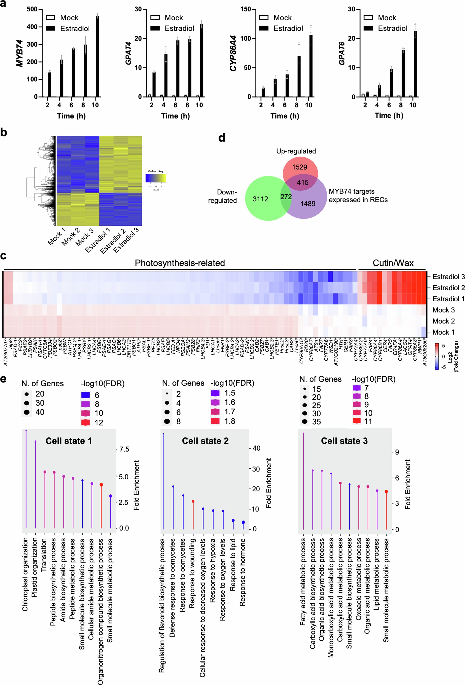 Extended Data Fig. 7