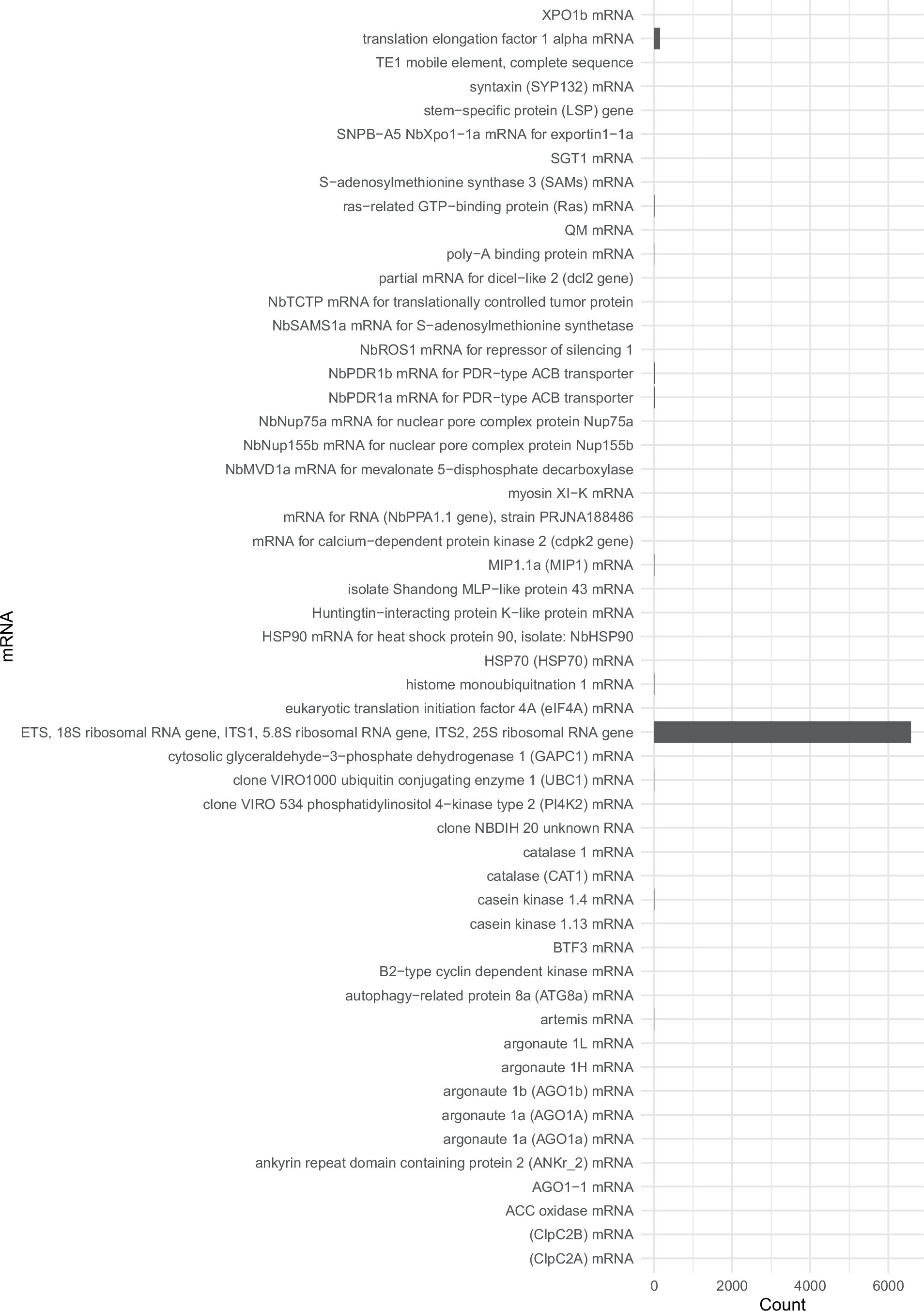 Extended Data Fig. 8