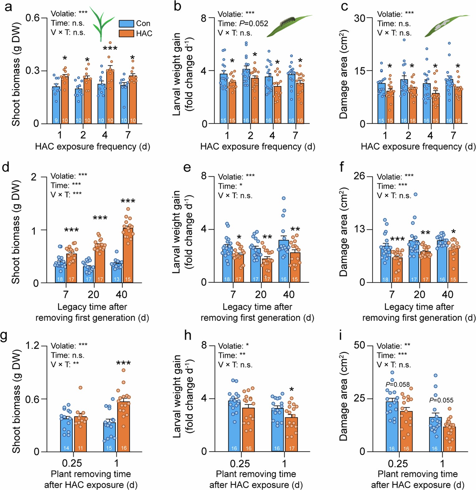 Extended Data Fig. 3: The influences of exposure frequency, removing and legacy time on PSFs.