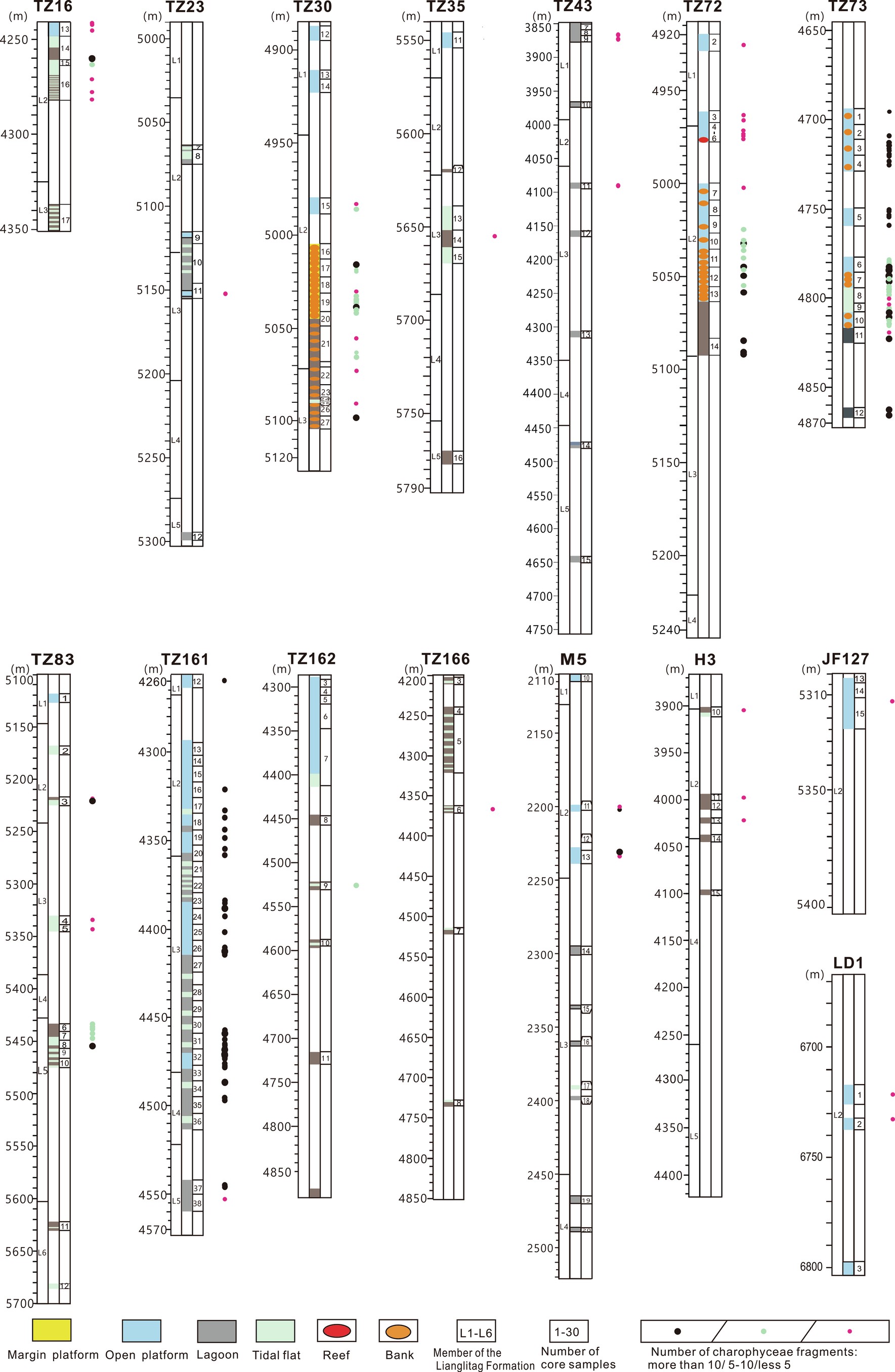 Extended Data Fig. 7