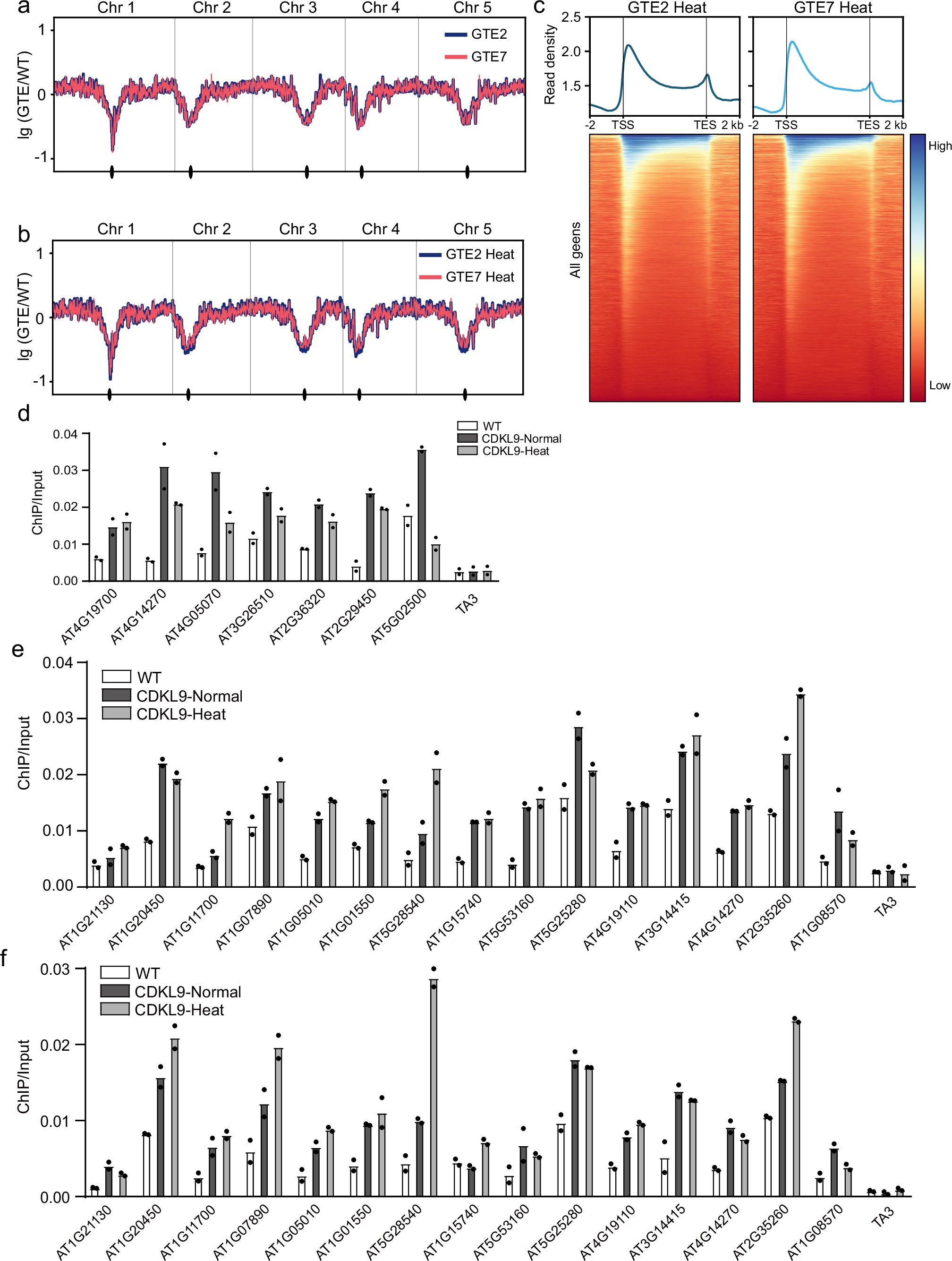 Extended Data Fig. 7