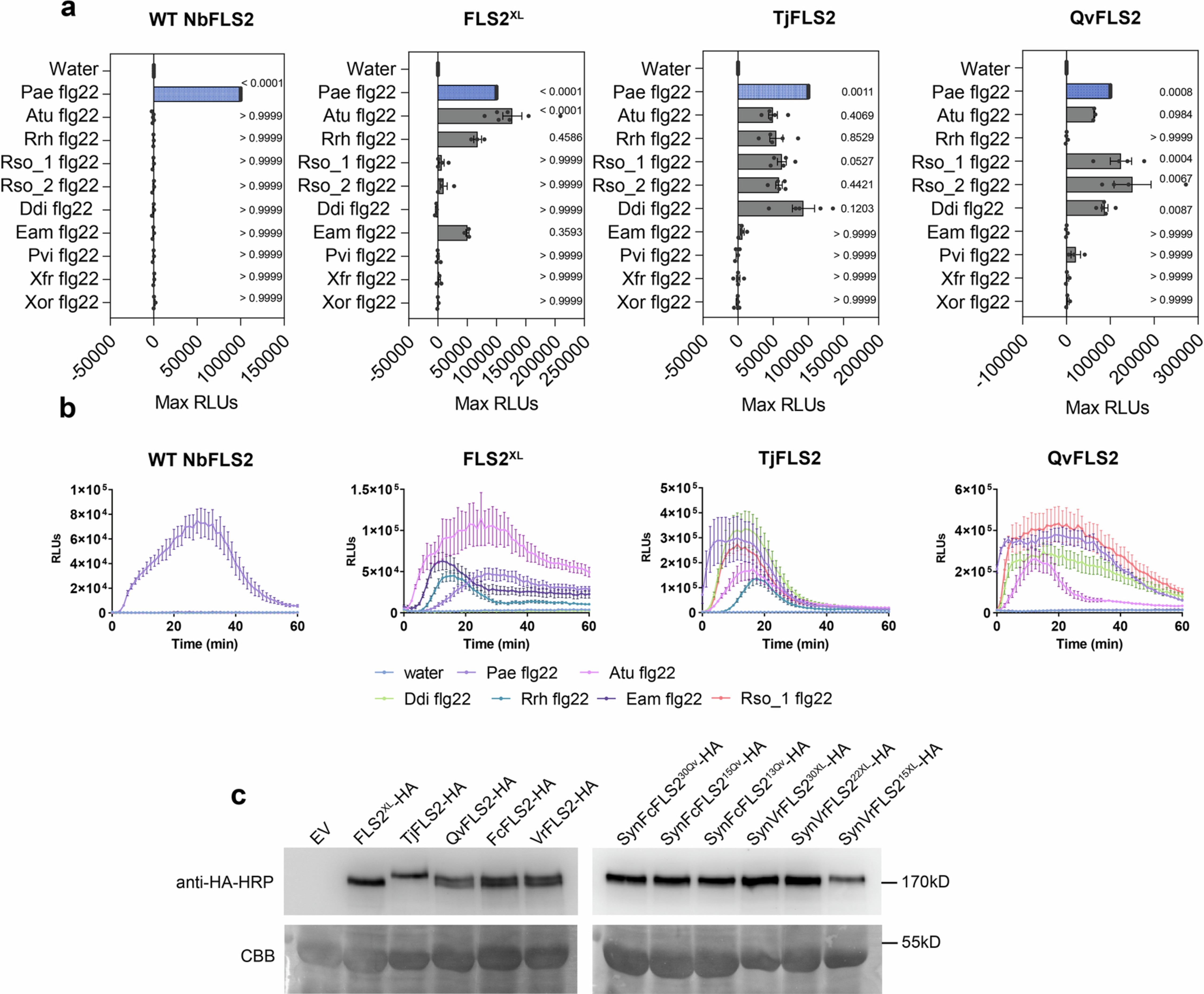 Extended Data Fig. 2