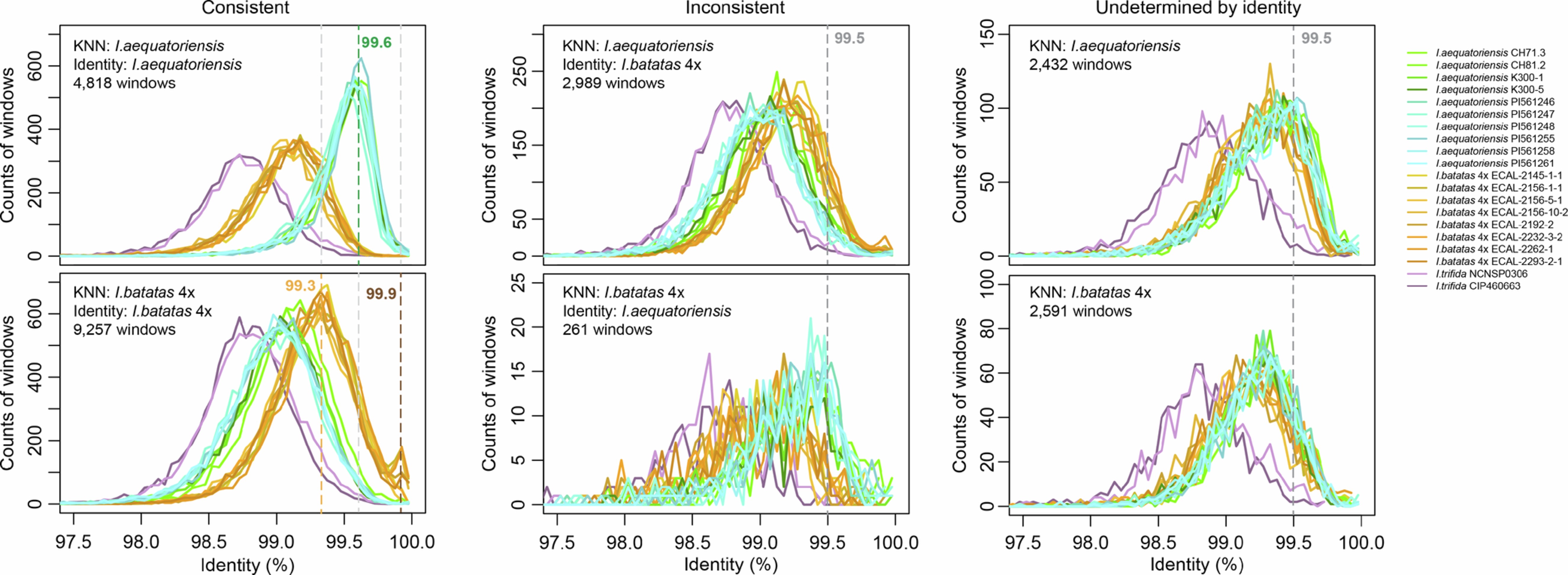 Extended Data Fig. 9