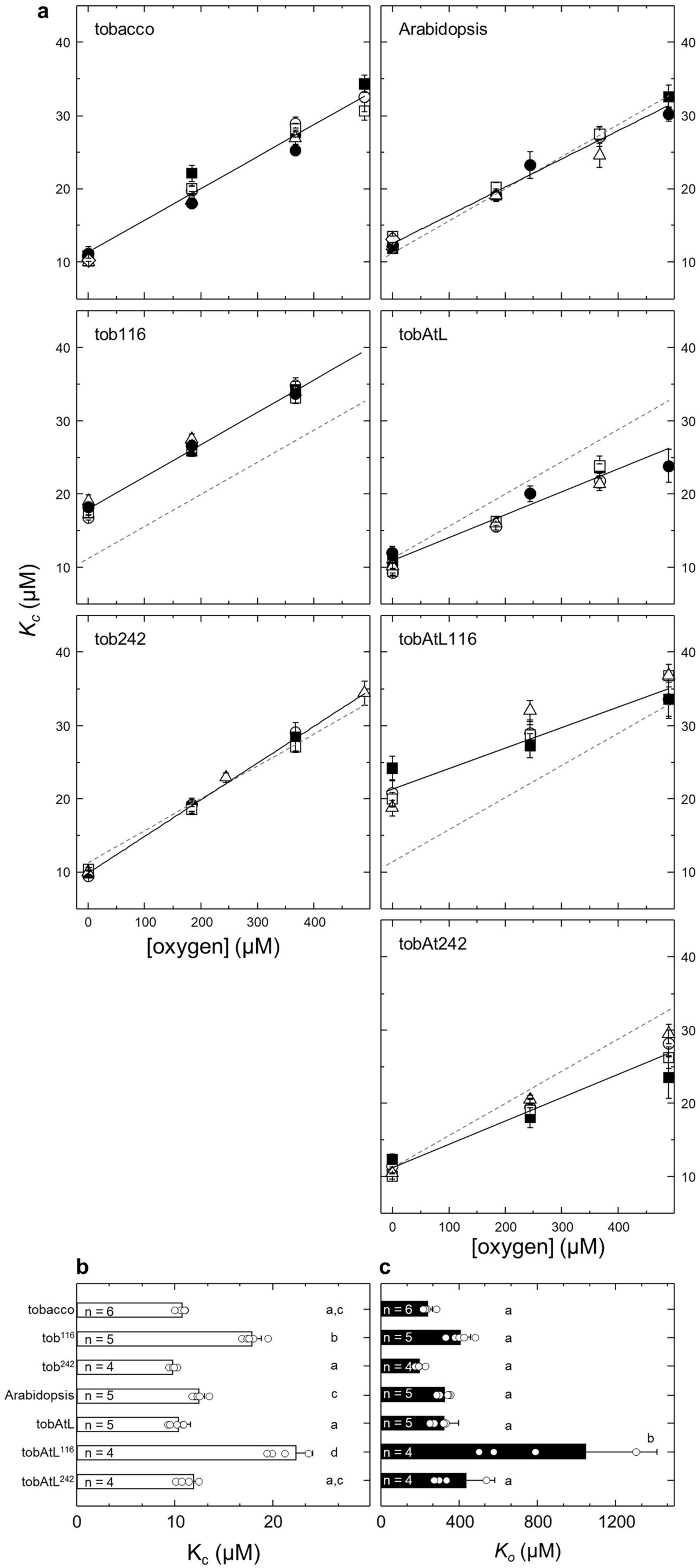 Extended Data Fig. 5