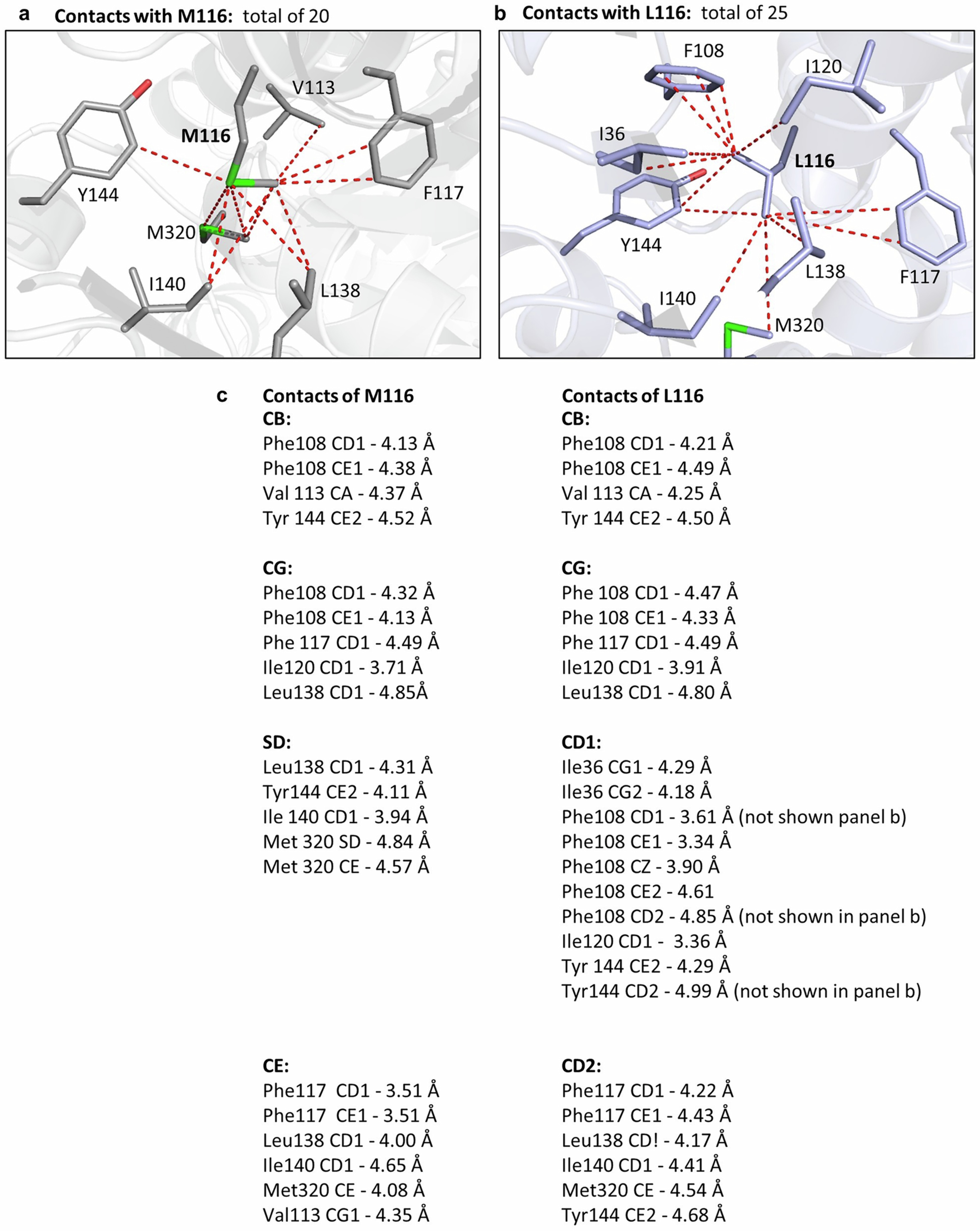 Extended Data Fig. 8