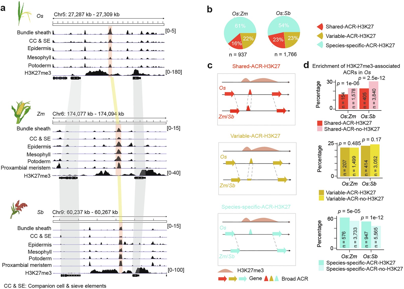 Extended Data Fig. 9