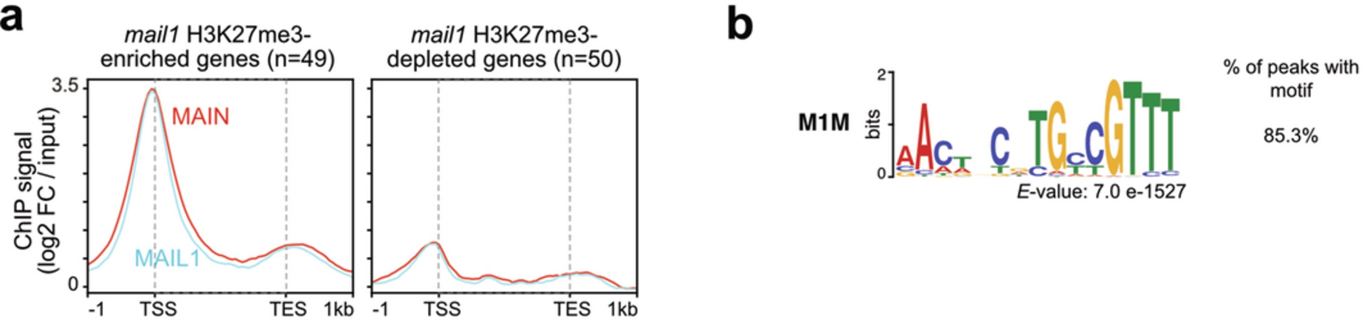 Extended Data Fig. 4