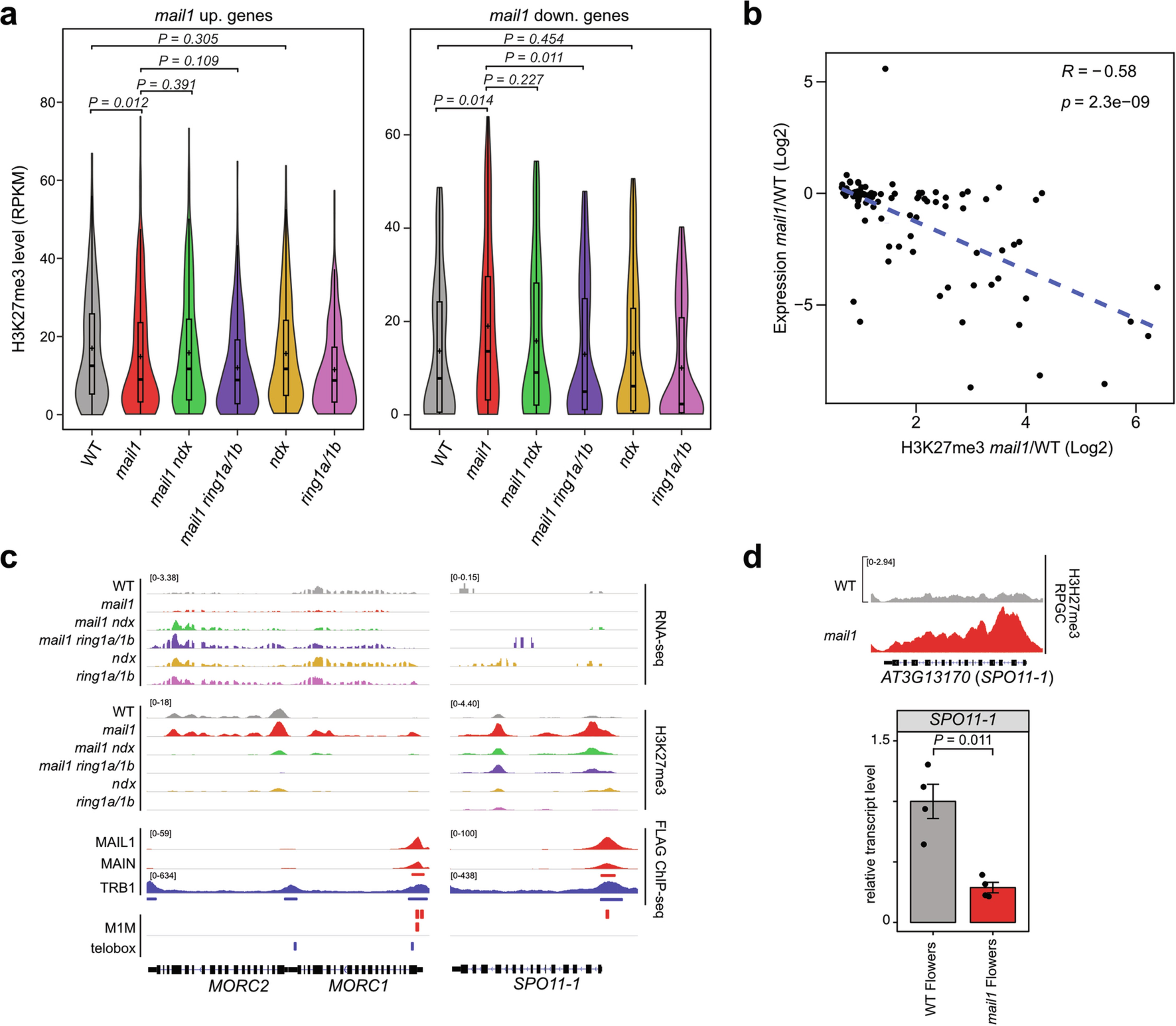 Extended Data Fig. 2